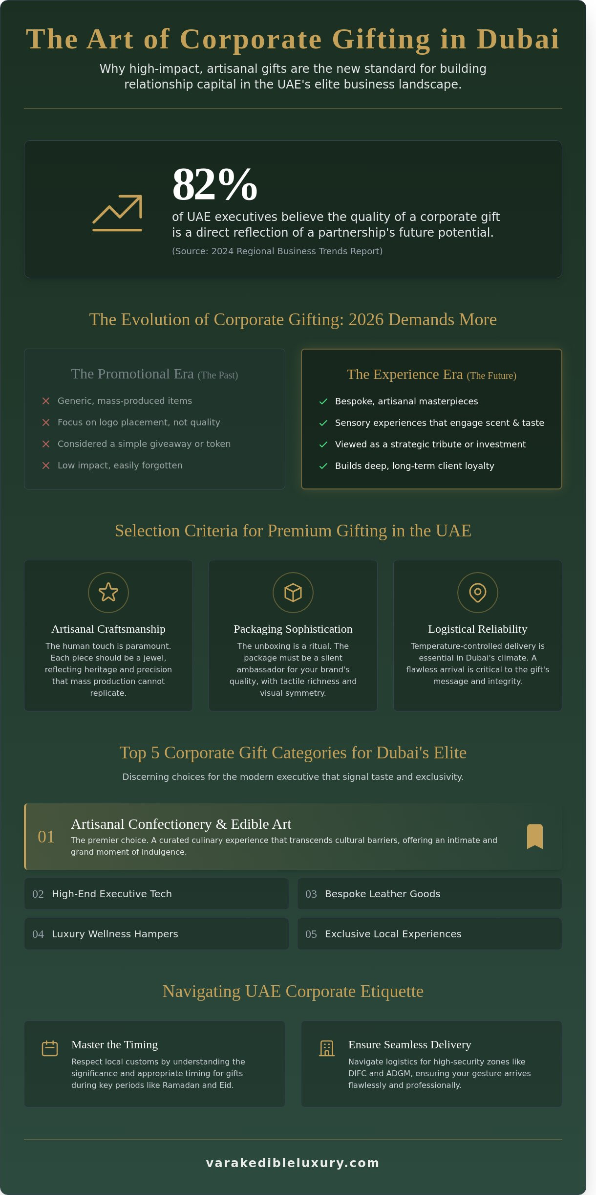 Corporate gifts dubai