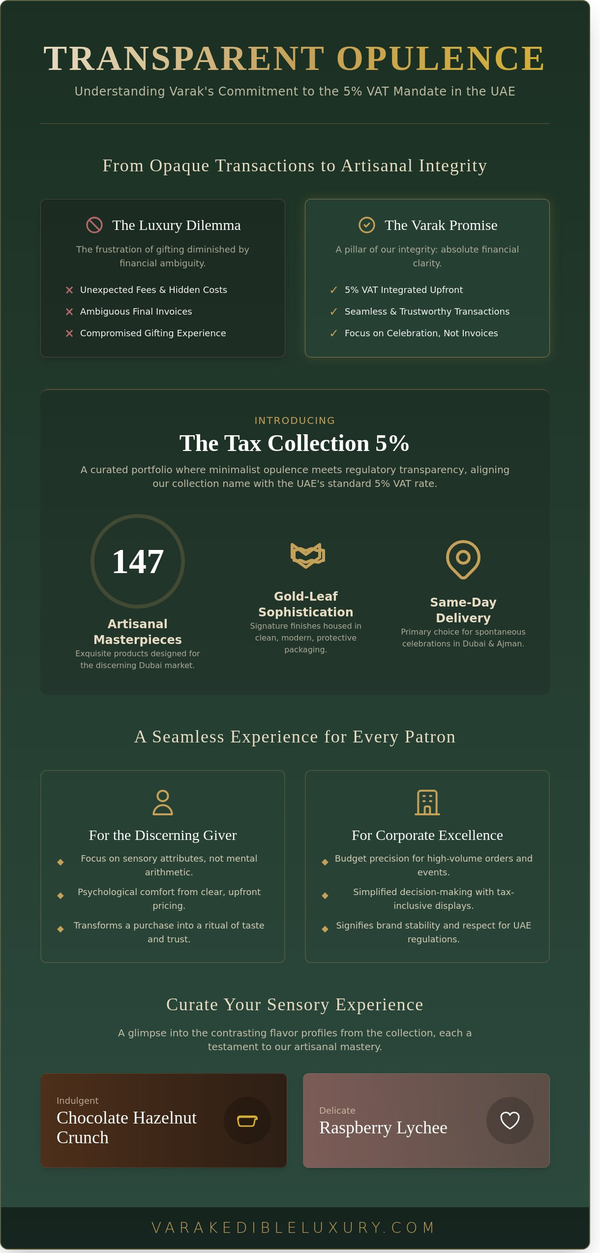 Tax collection 5%