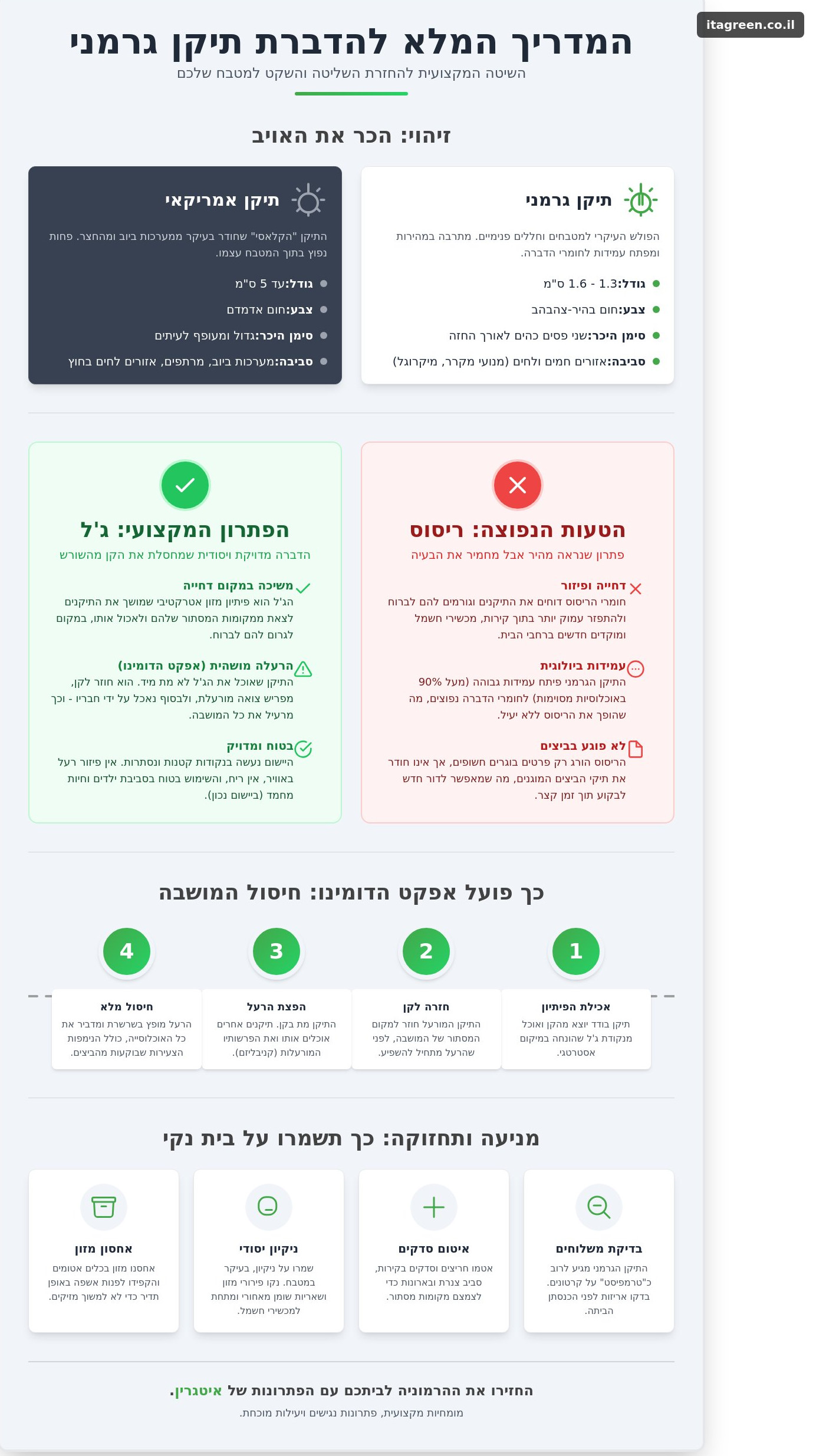 תיקן גרמני