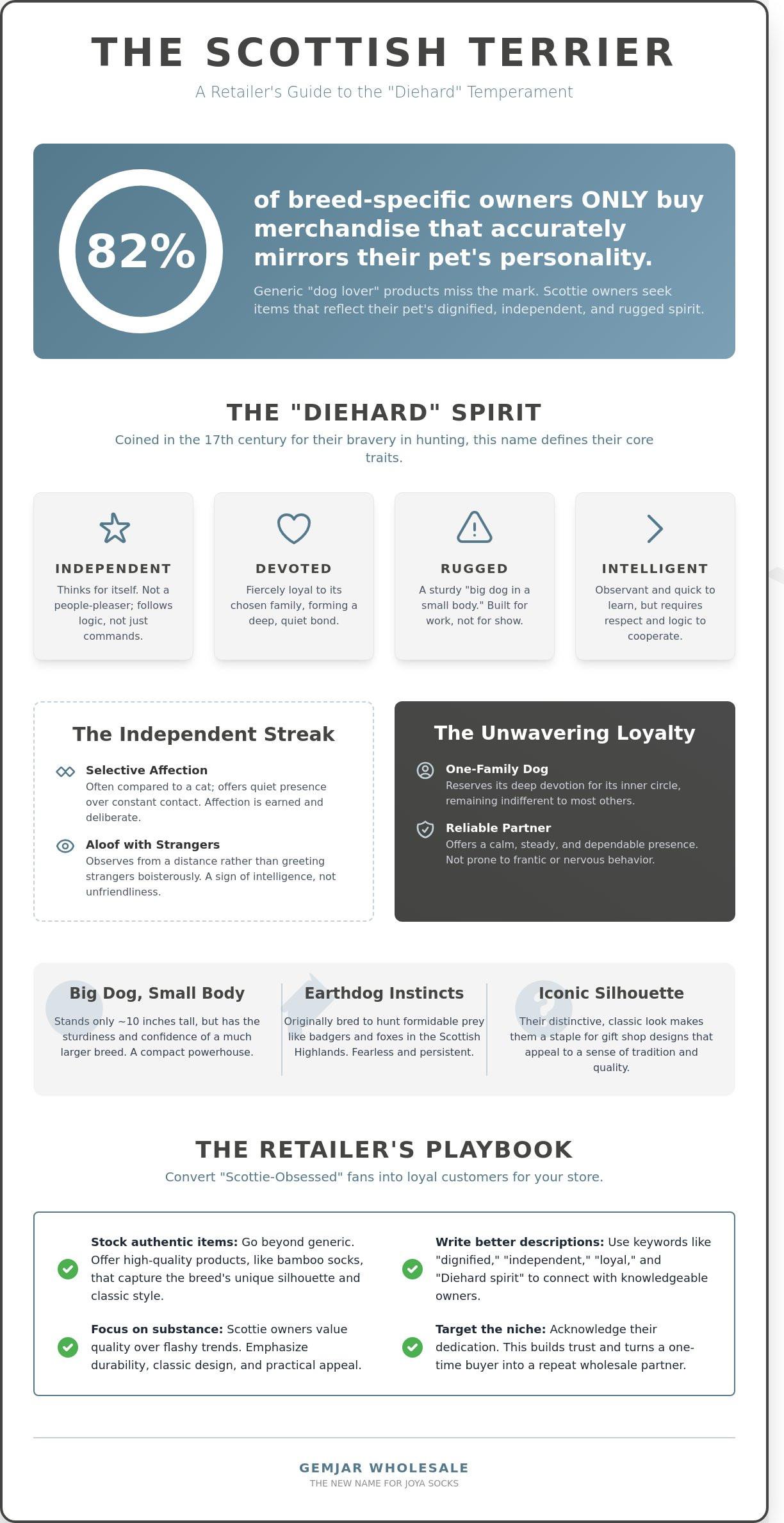 Scottish terrier temperament