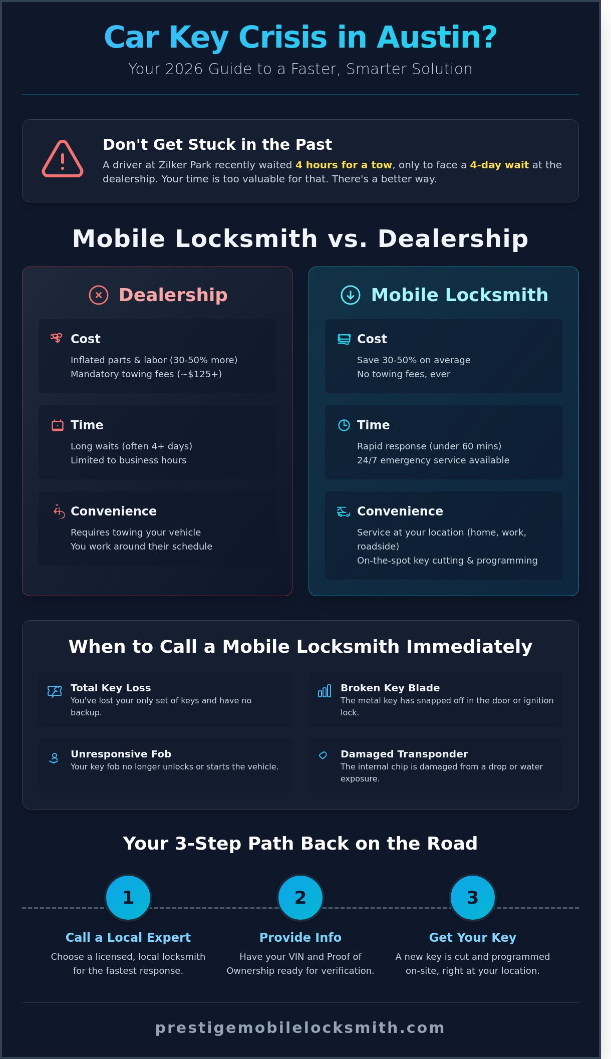 Car key replacement Austin