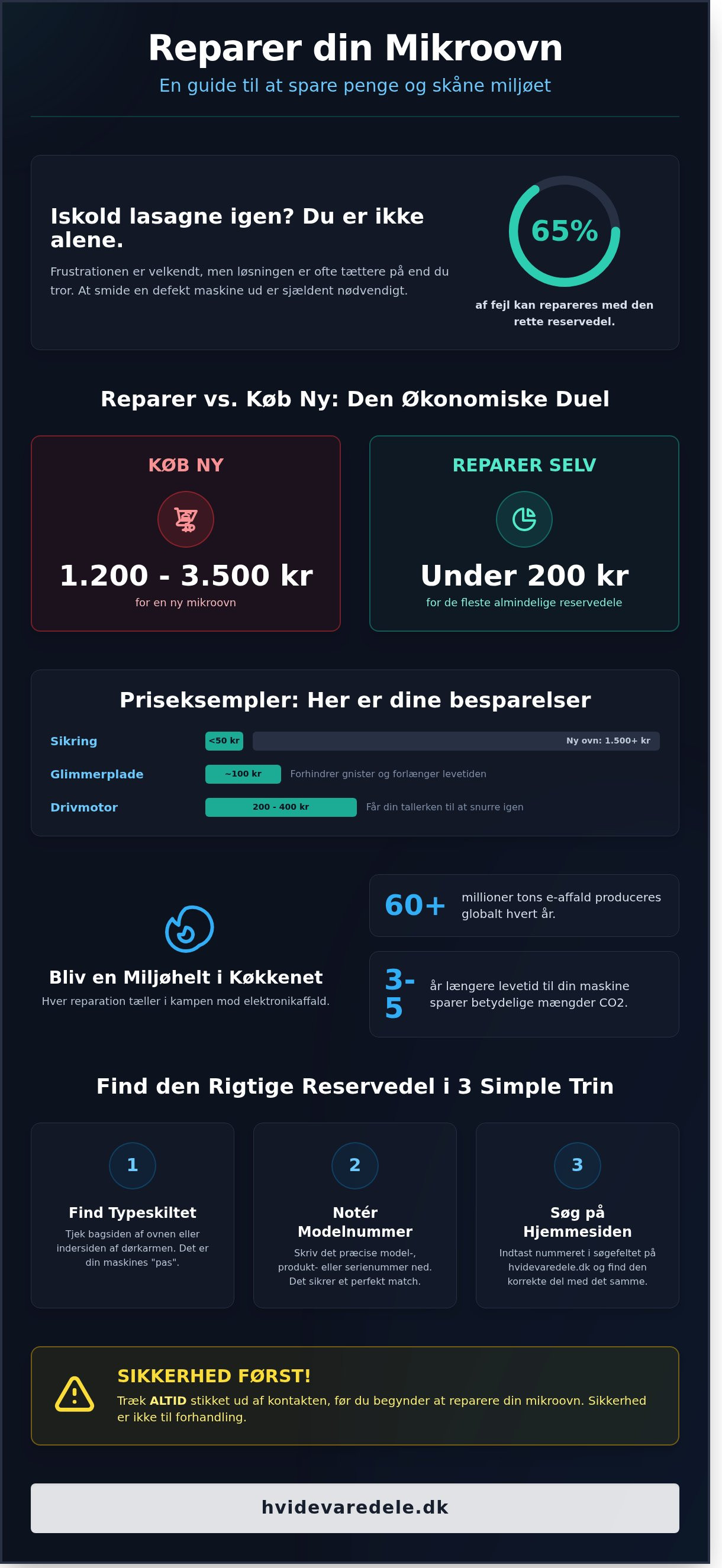 Mikroovn reservedele