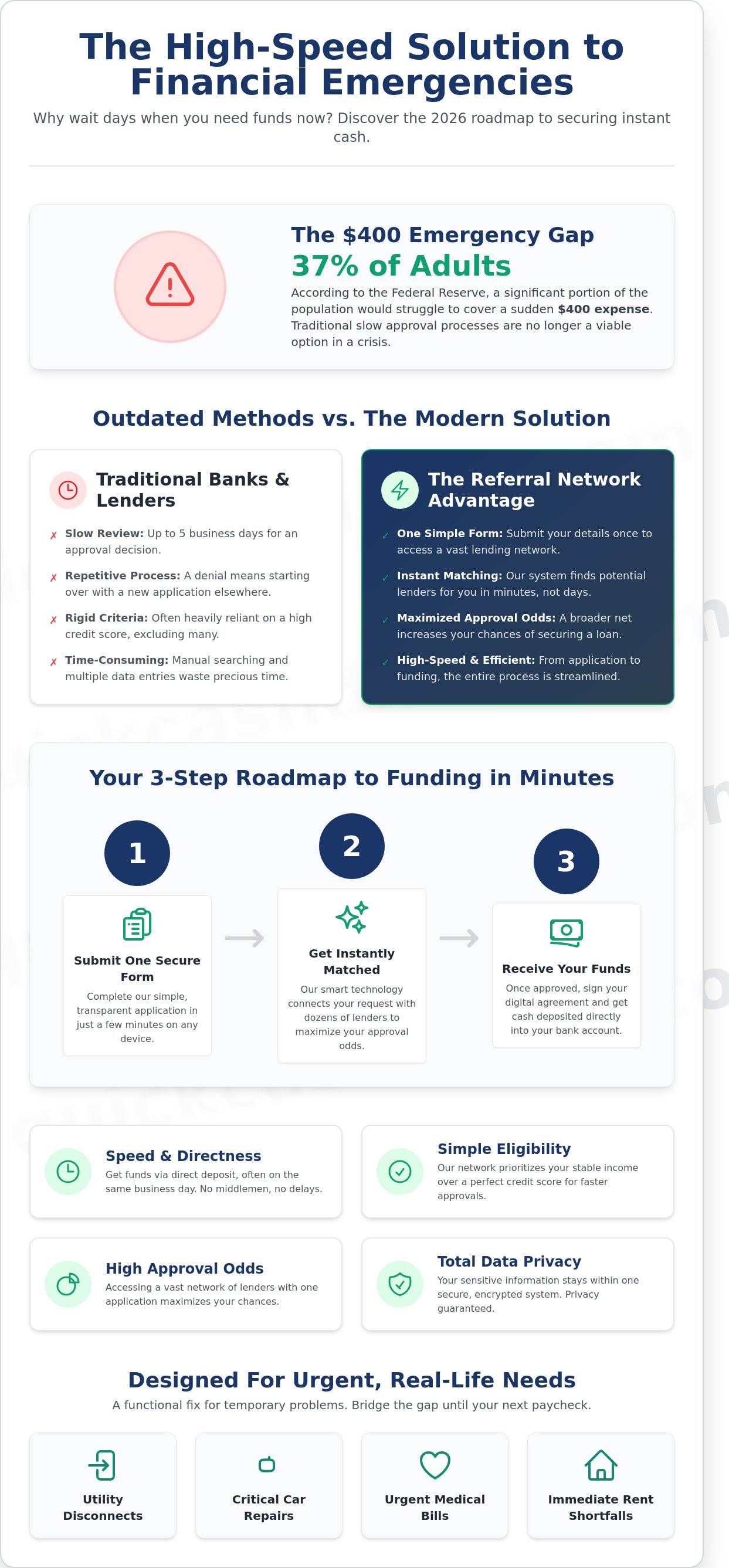 Direct lender payday loans