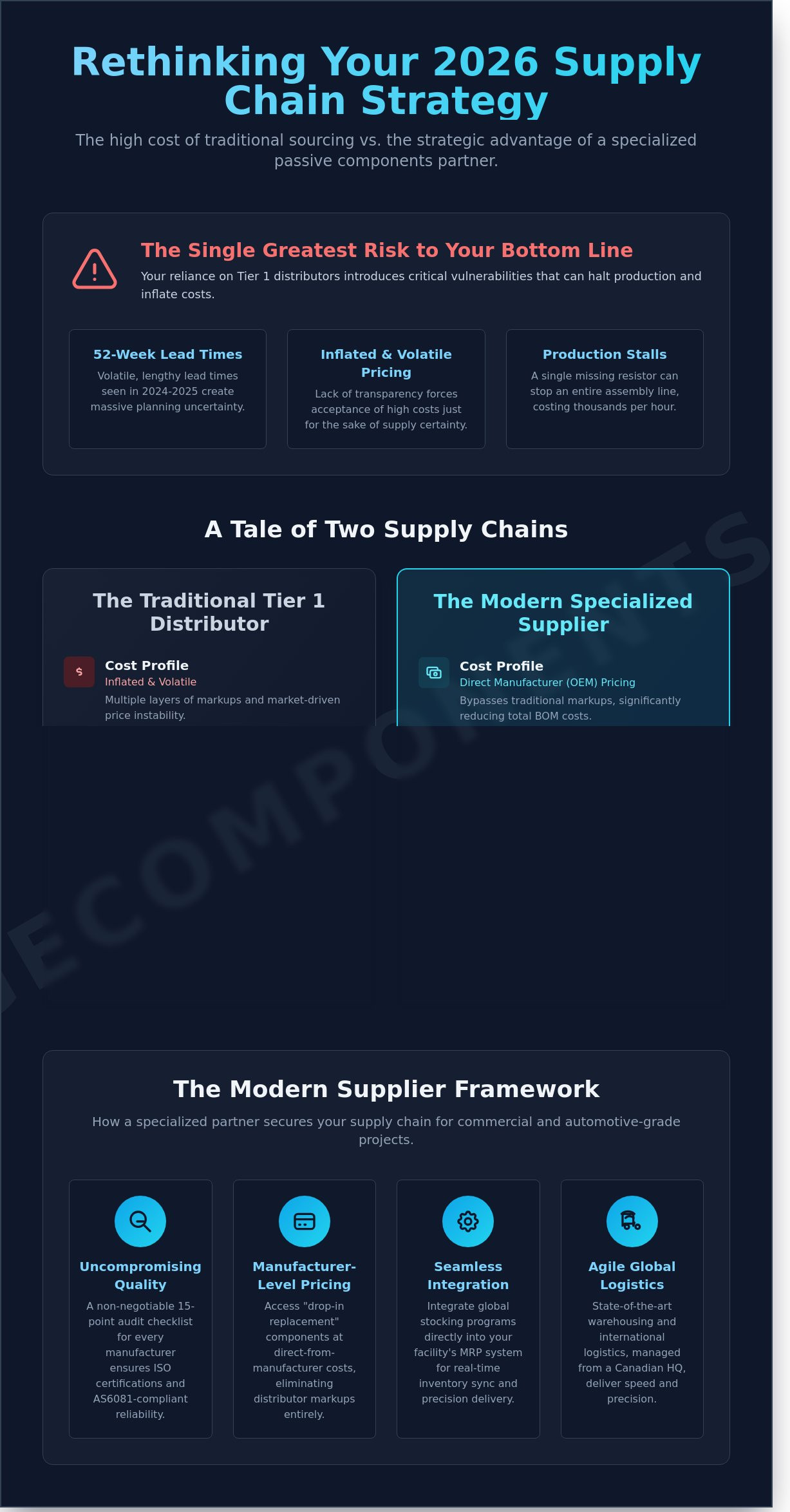 Passive components supplier