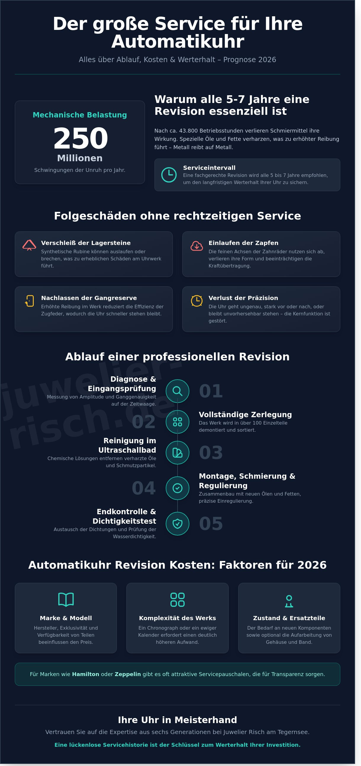Automatikuhr revision kosten