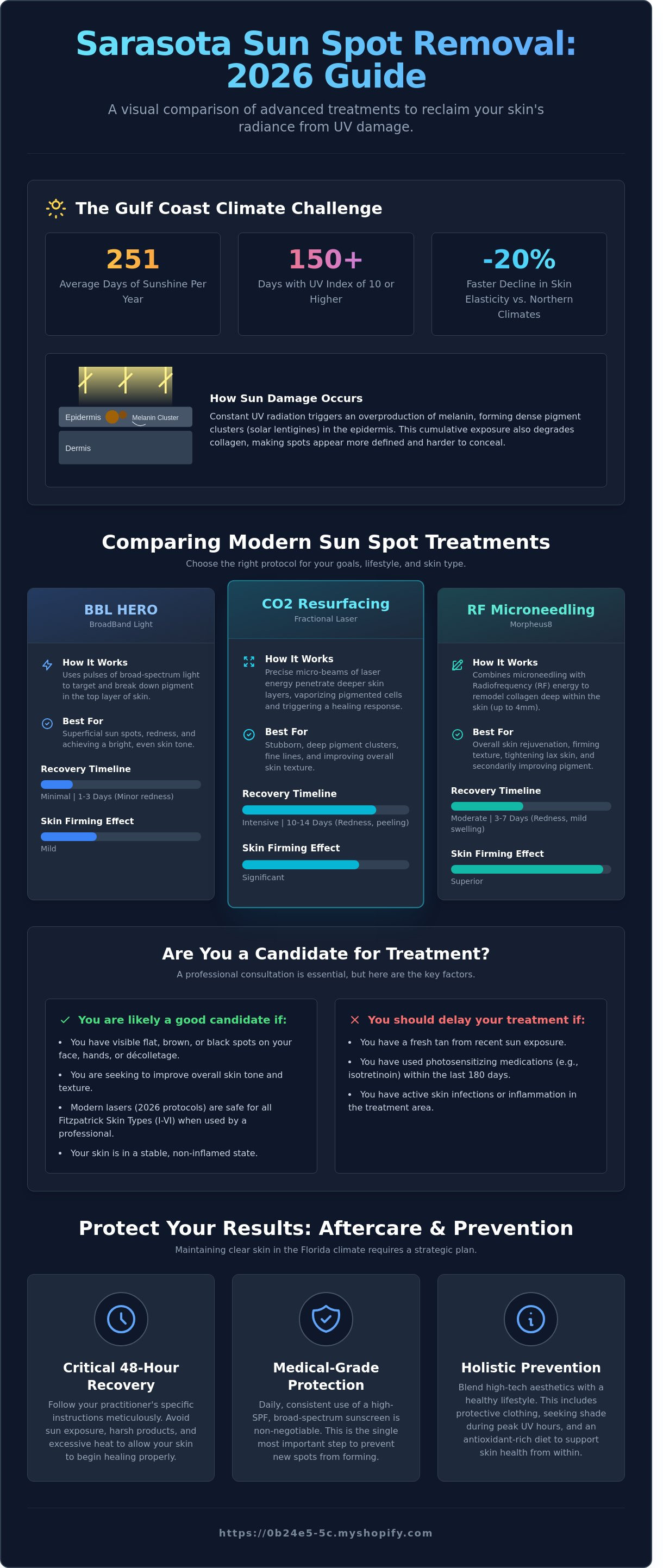 Sun spot removal sarasota