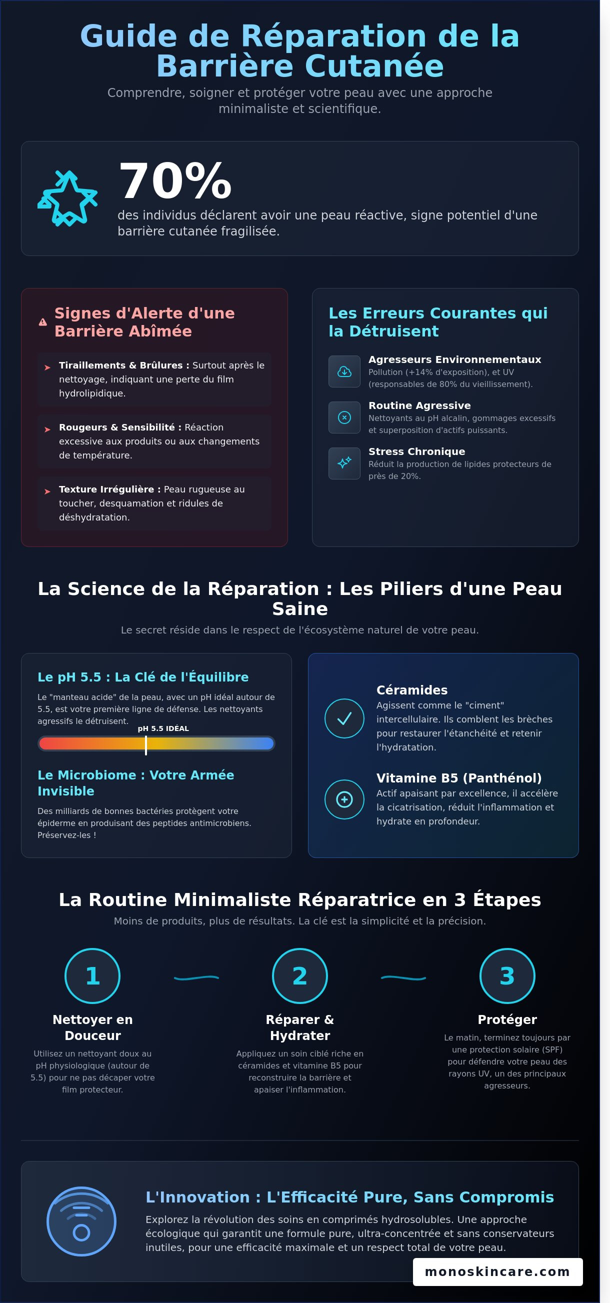 Soin barrière cutanée abîmée