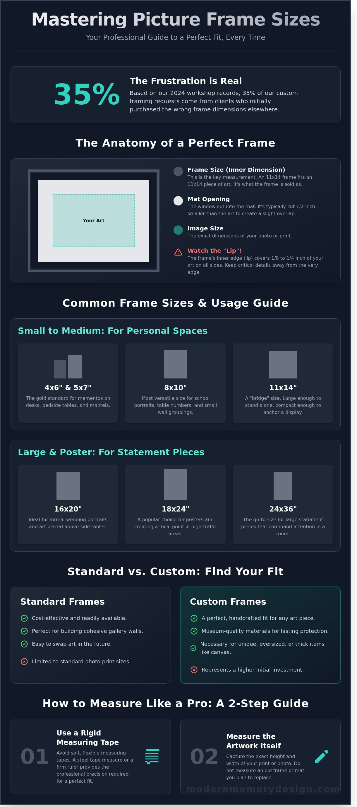 Frame sizes