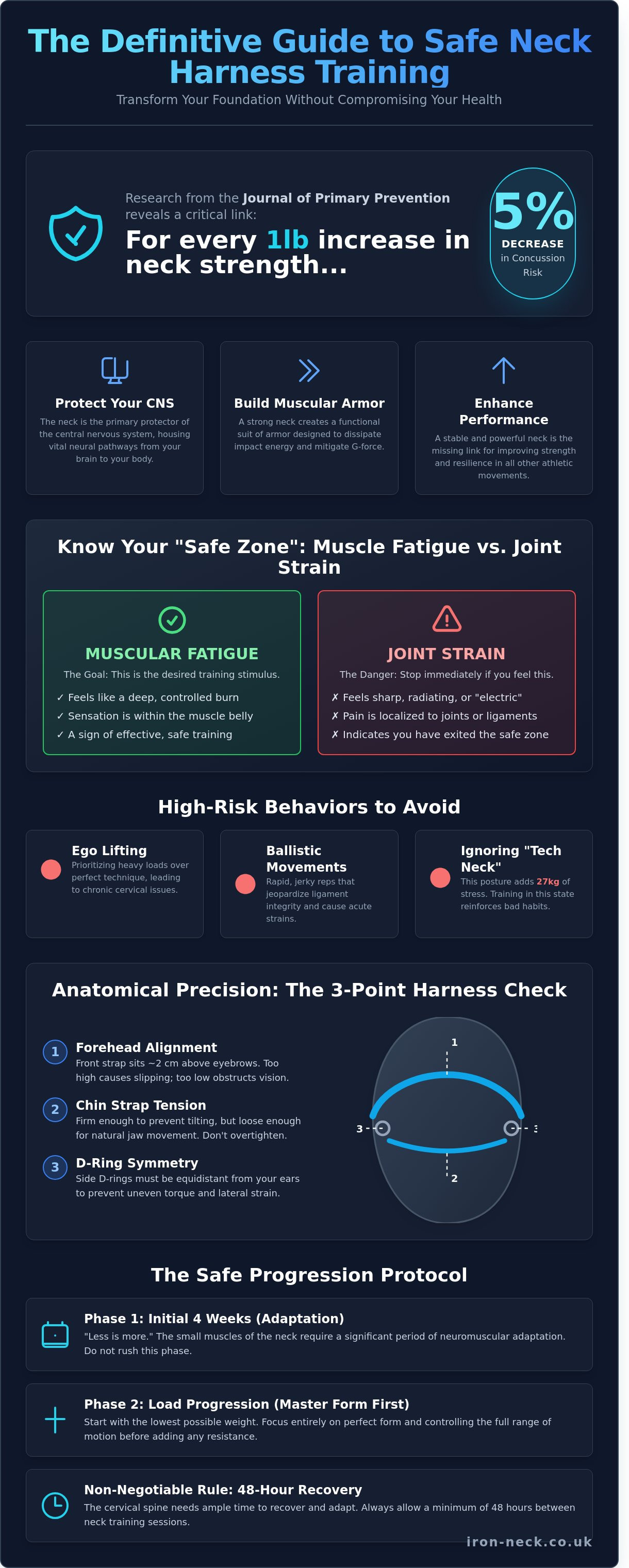 How to use a neck harness safely