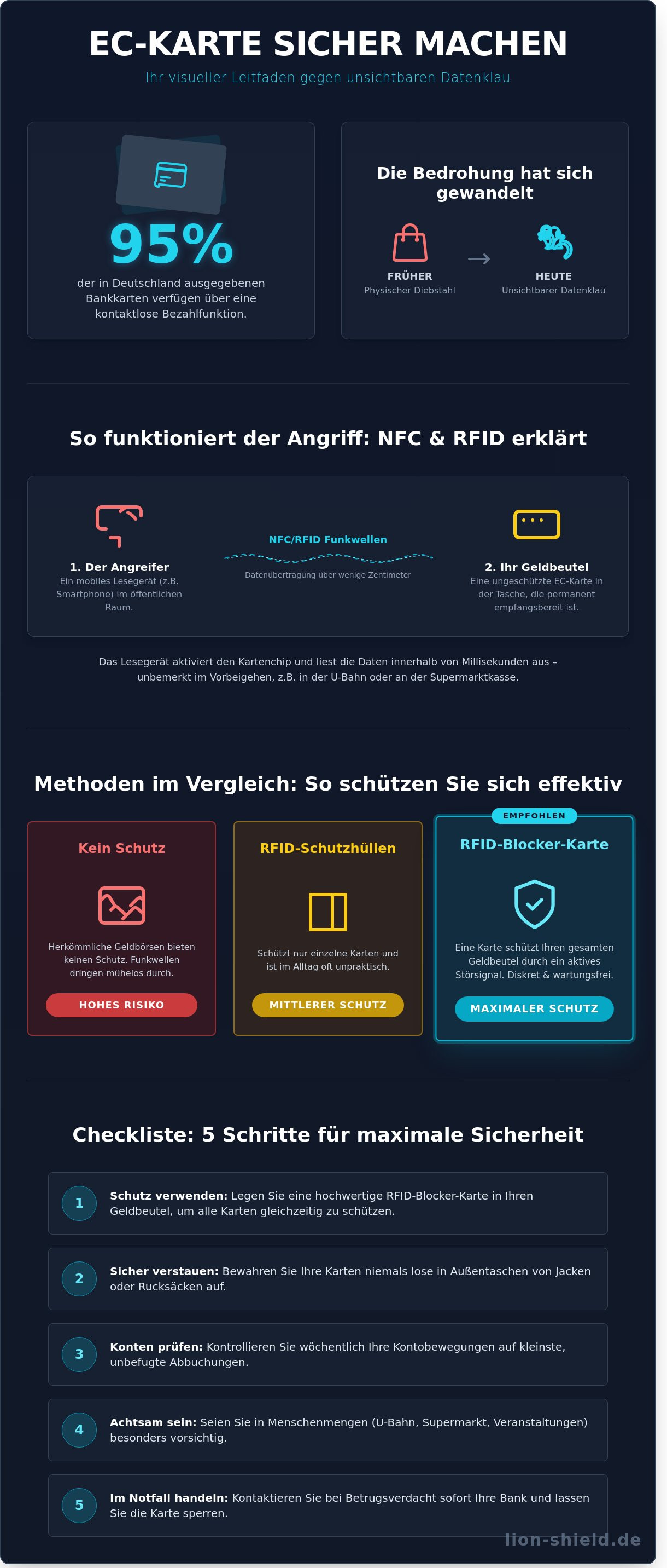 Ec karte sicher machen