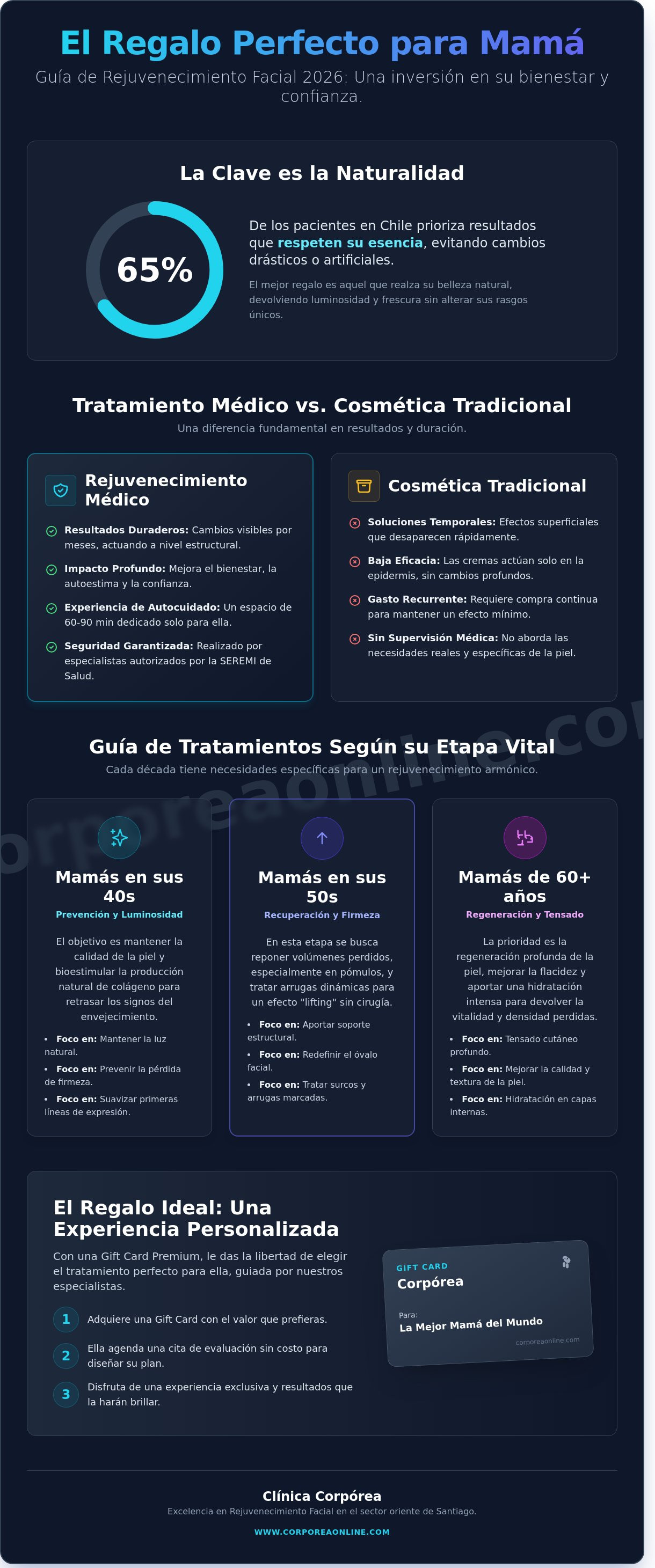 Regalo de rejuvenecimiento facial para mi madre