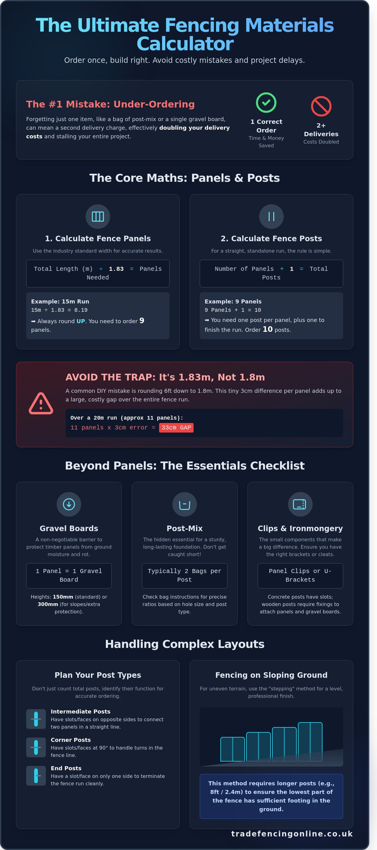 Fencing materials calculator uk