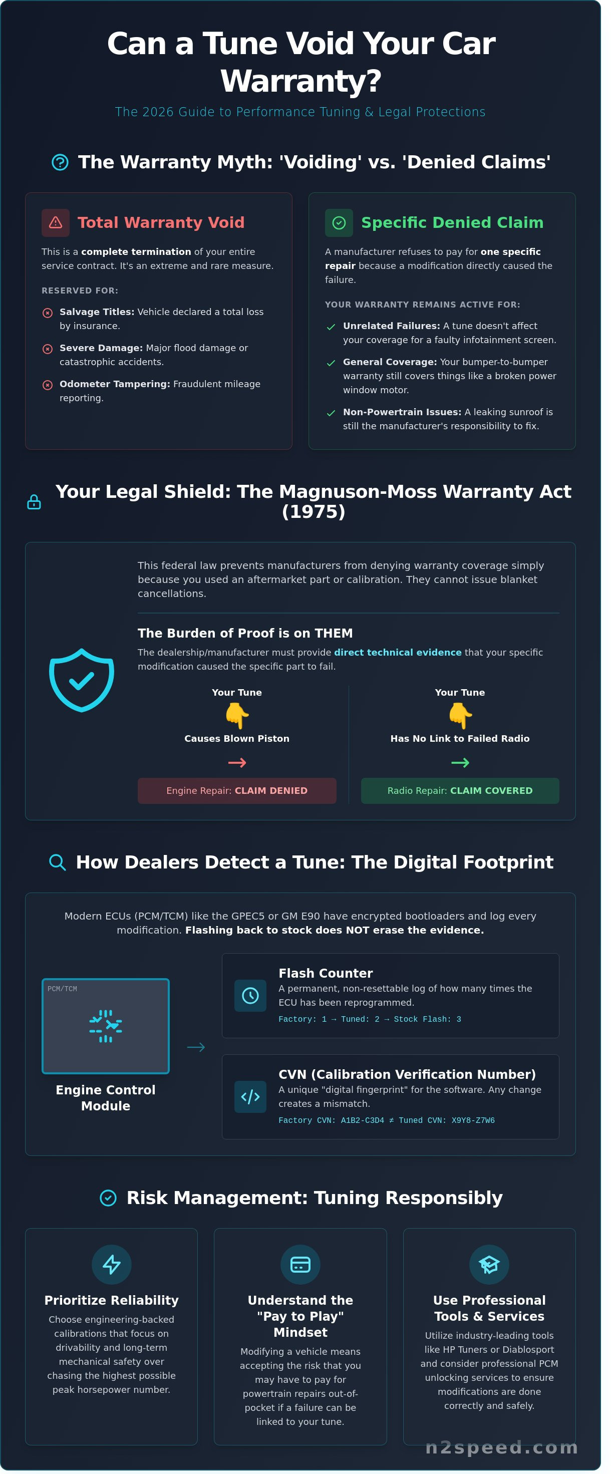 Can a tune void my car warranty