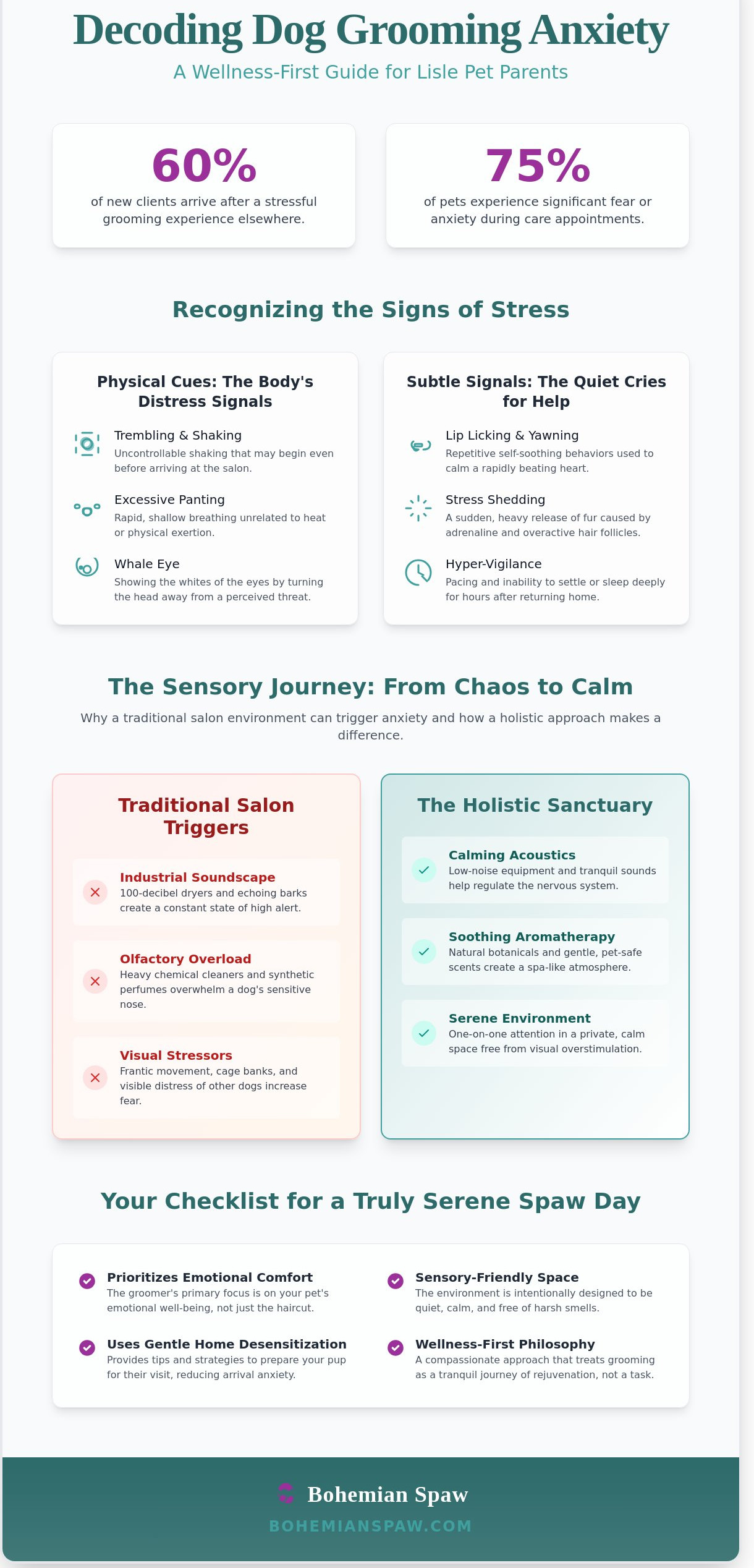 Dog grooming anxiety lisle