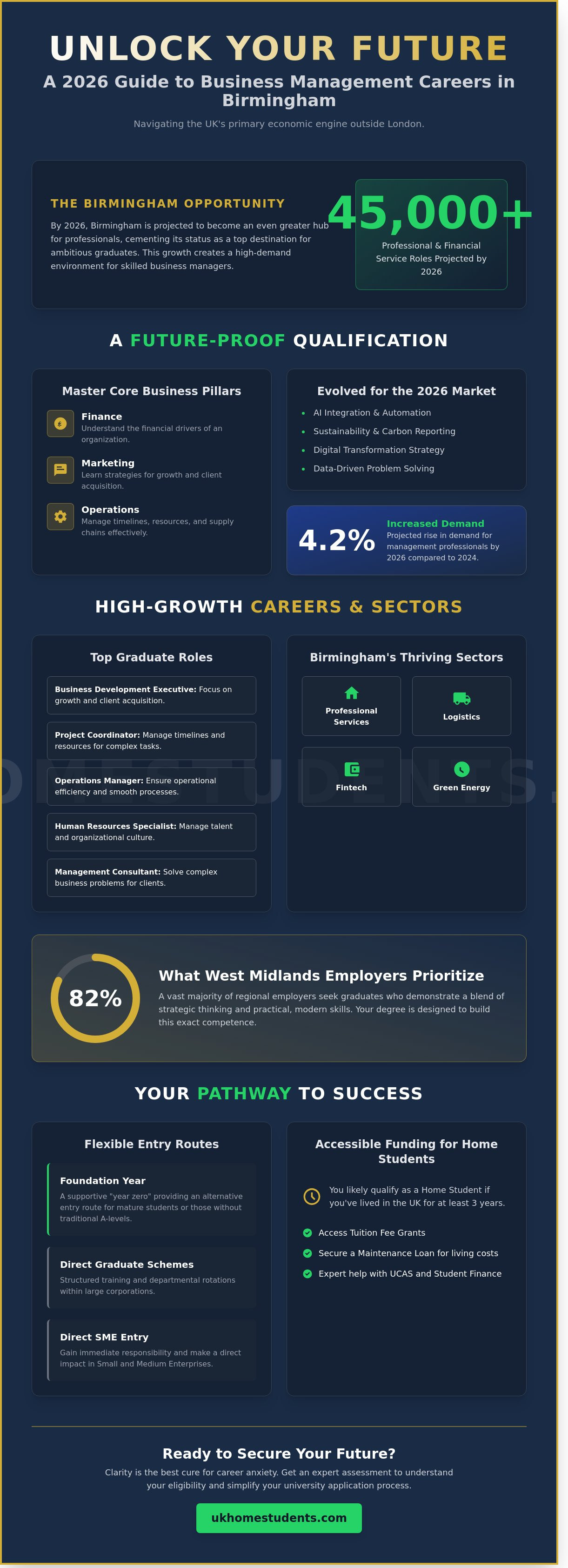 Business management degree jobs birmingham