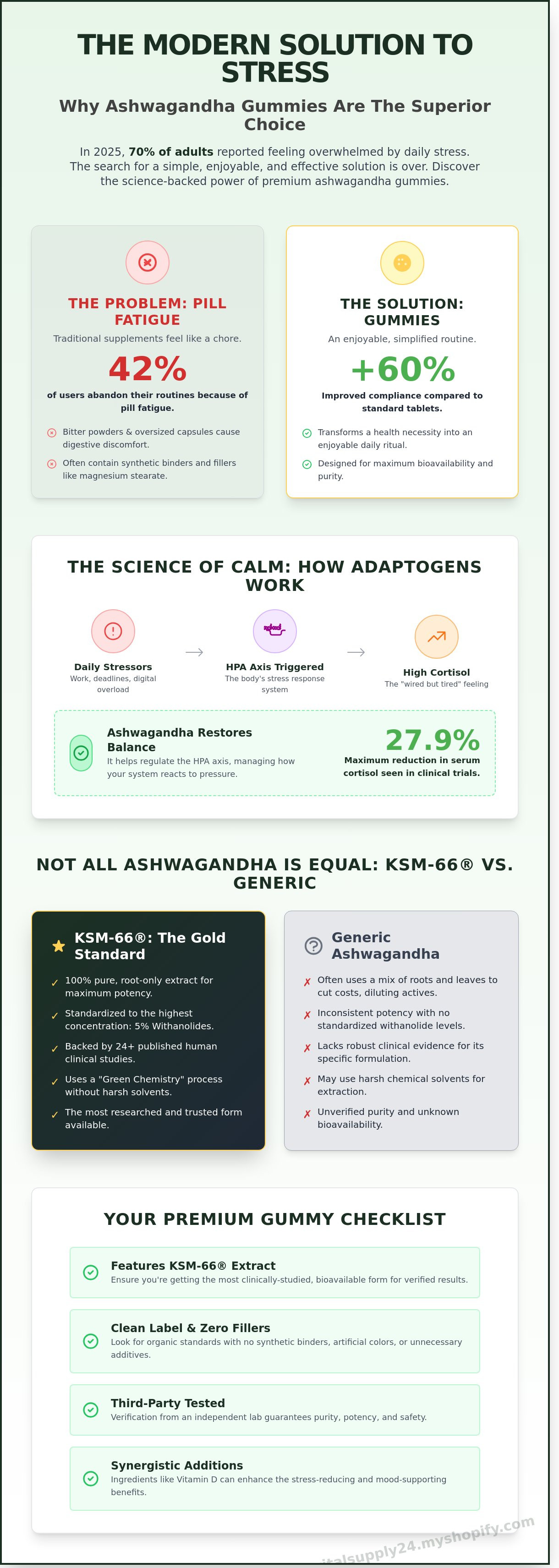 Ashwagandha gummies