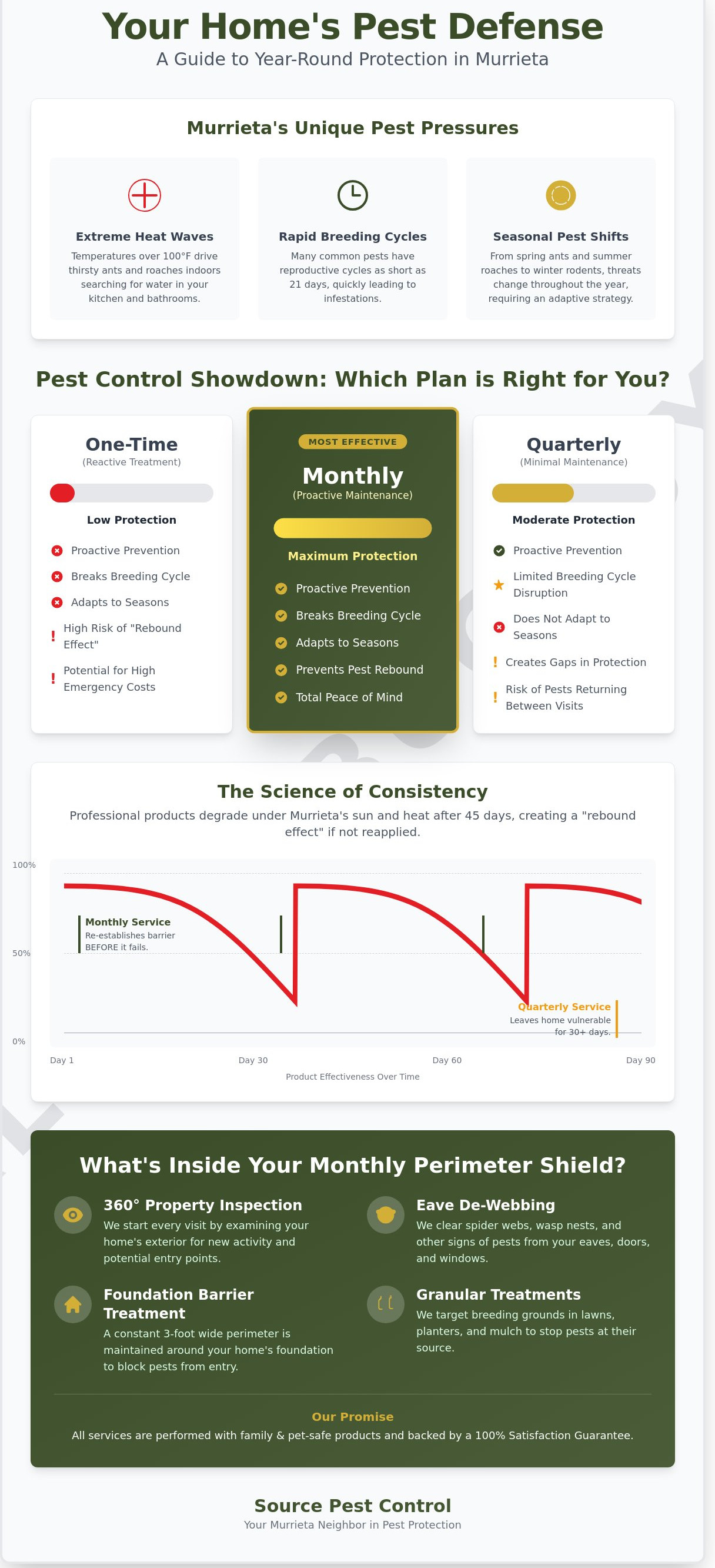 Monthly pest service Murrieta