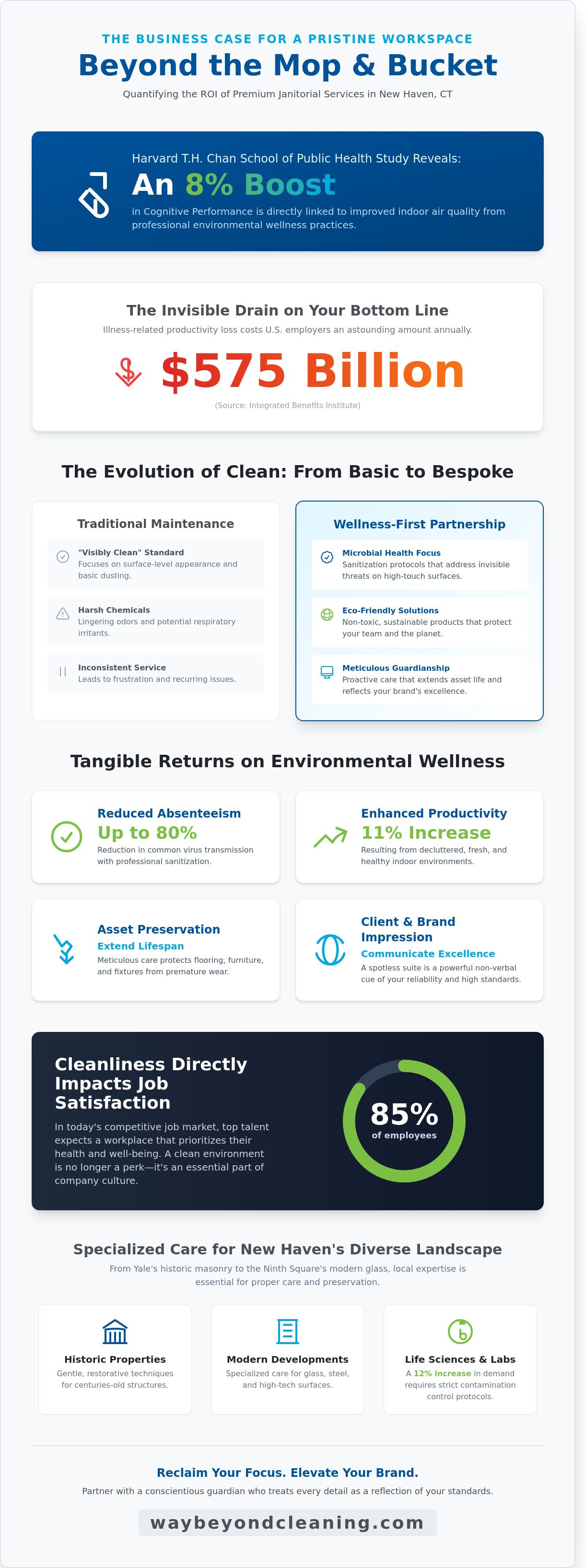 Janitorial services new haven ct