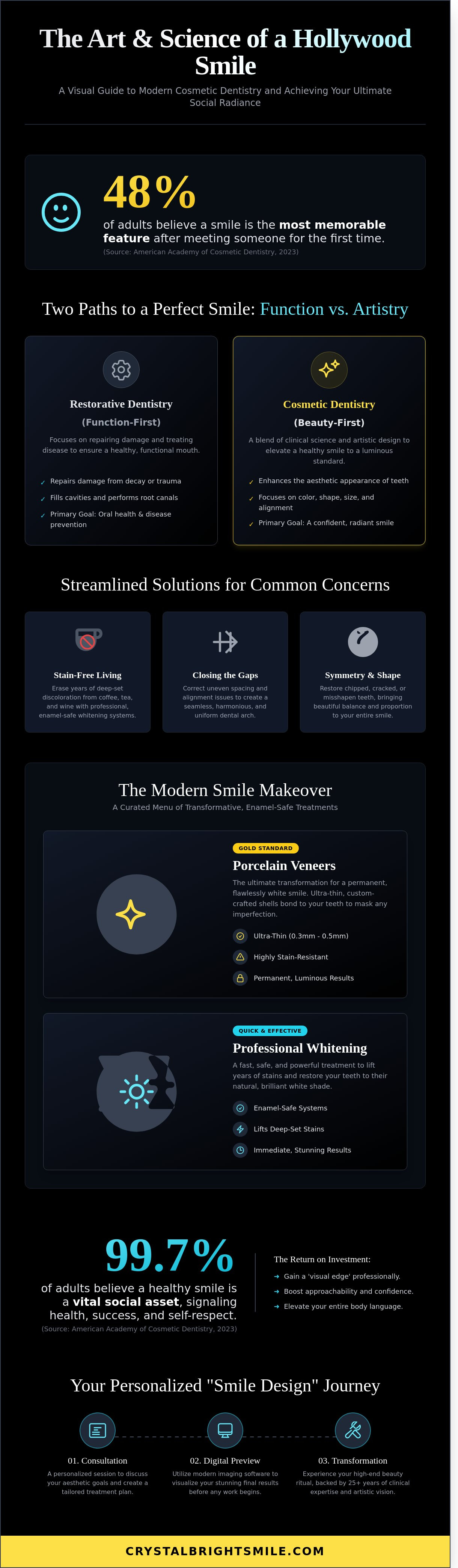 Cosmetic dentistry Tujunga