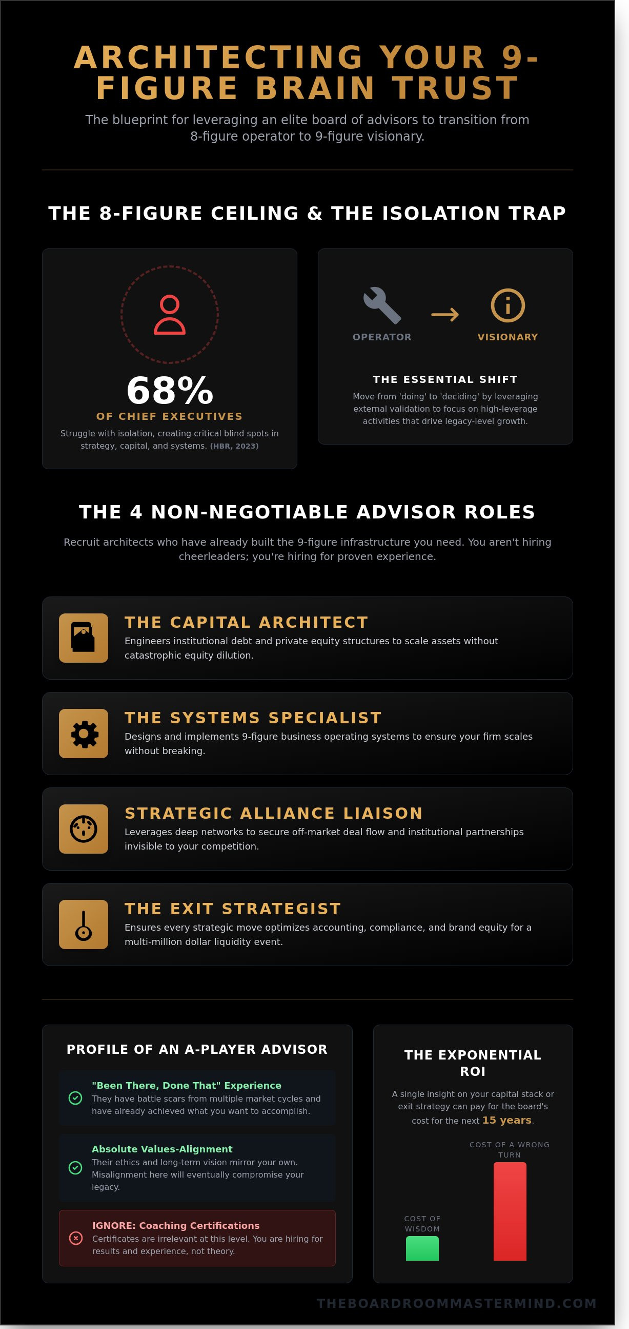 Building a board of advisors