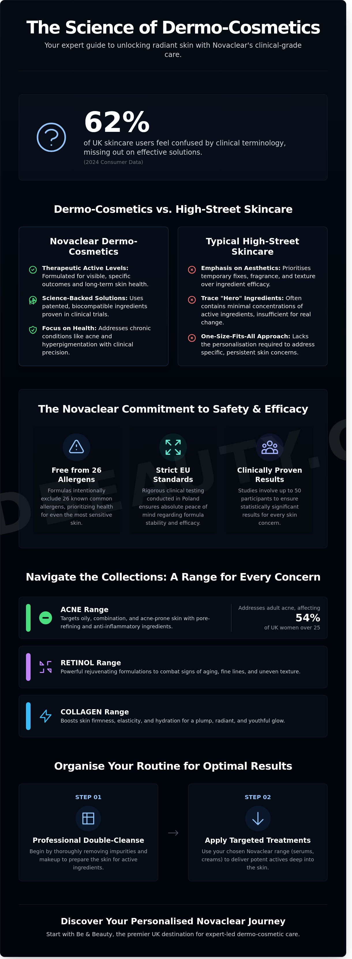 Novaclear skincare - cares of your skin