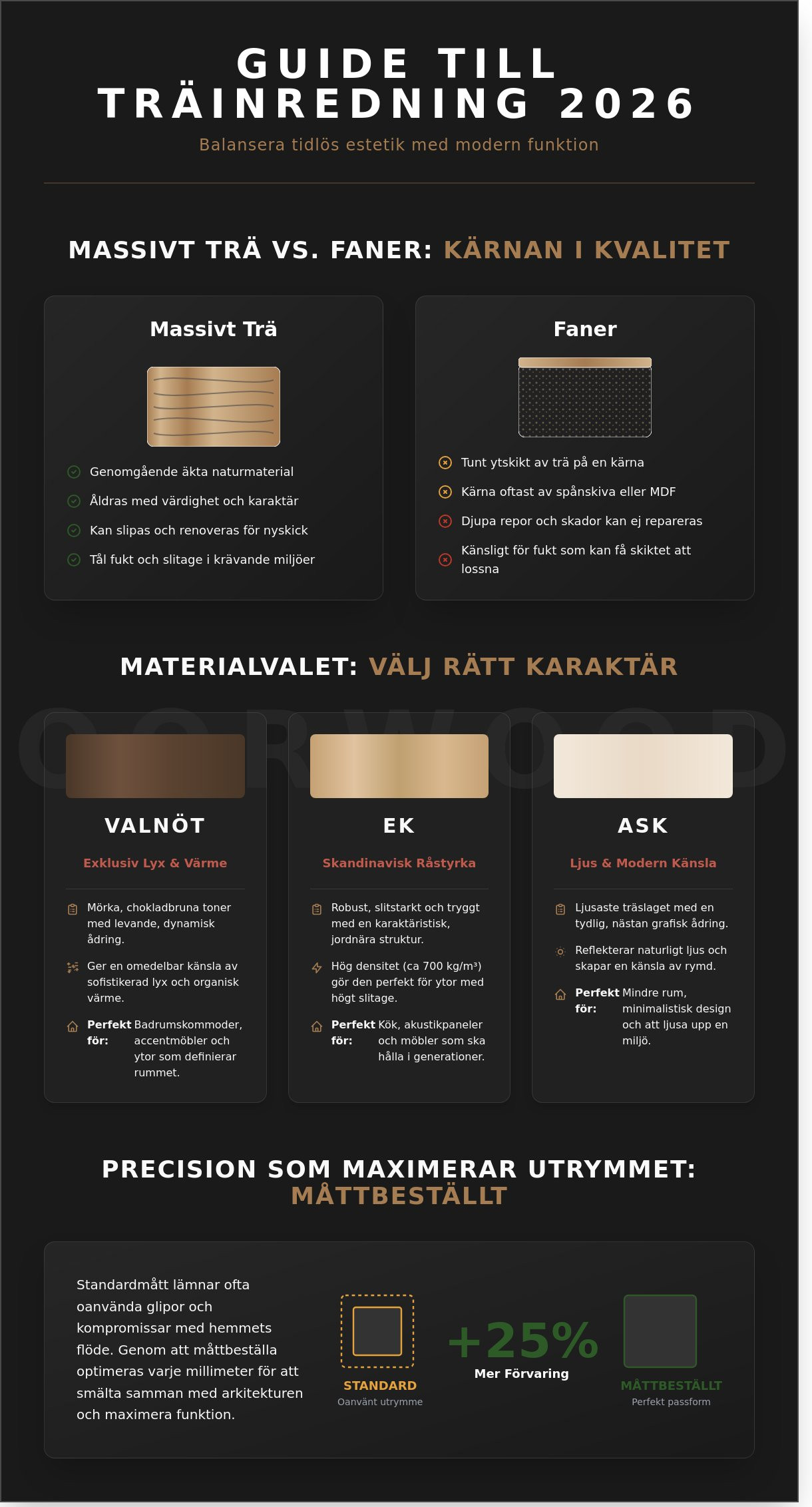 Alla produkter