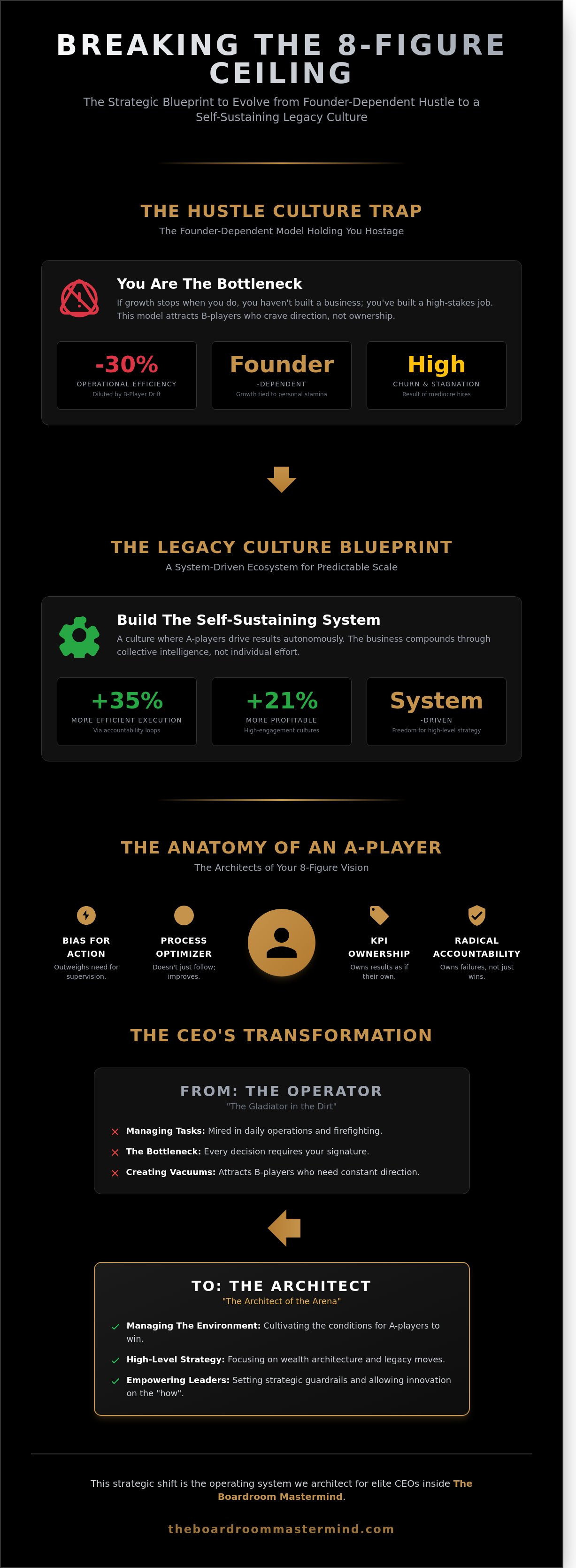 High-performance culture