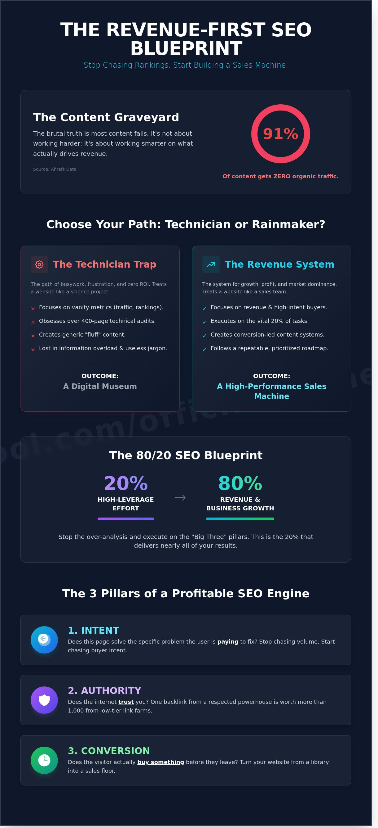 Learn seo