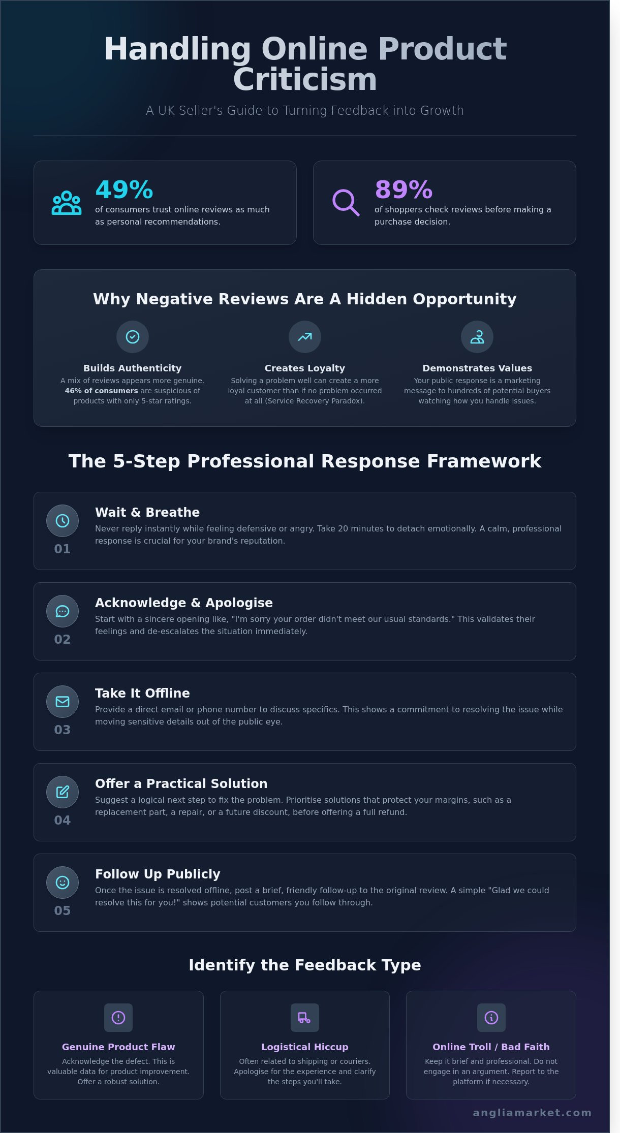 How to handle criticism of your products online