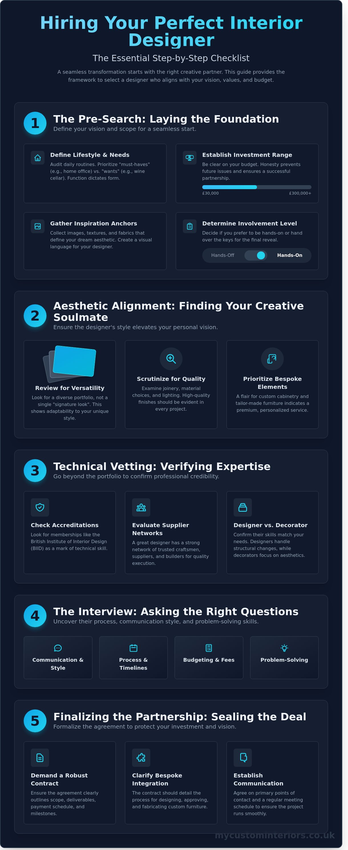 Hiring an interior designer checklist