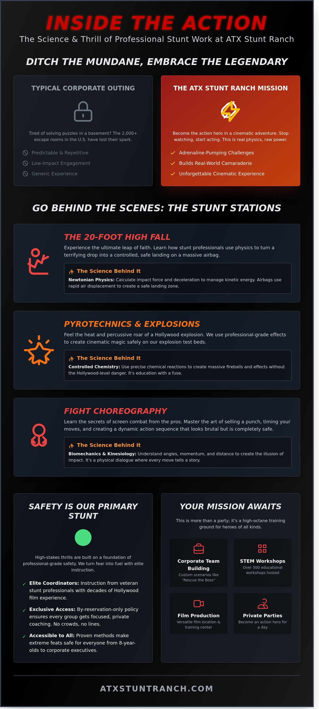 Complete guide to ATX Stunt Ranch
