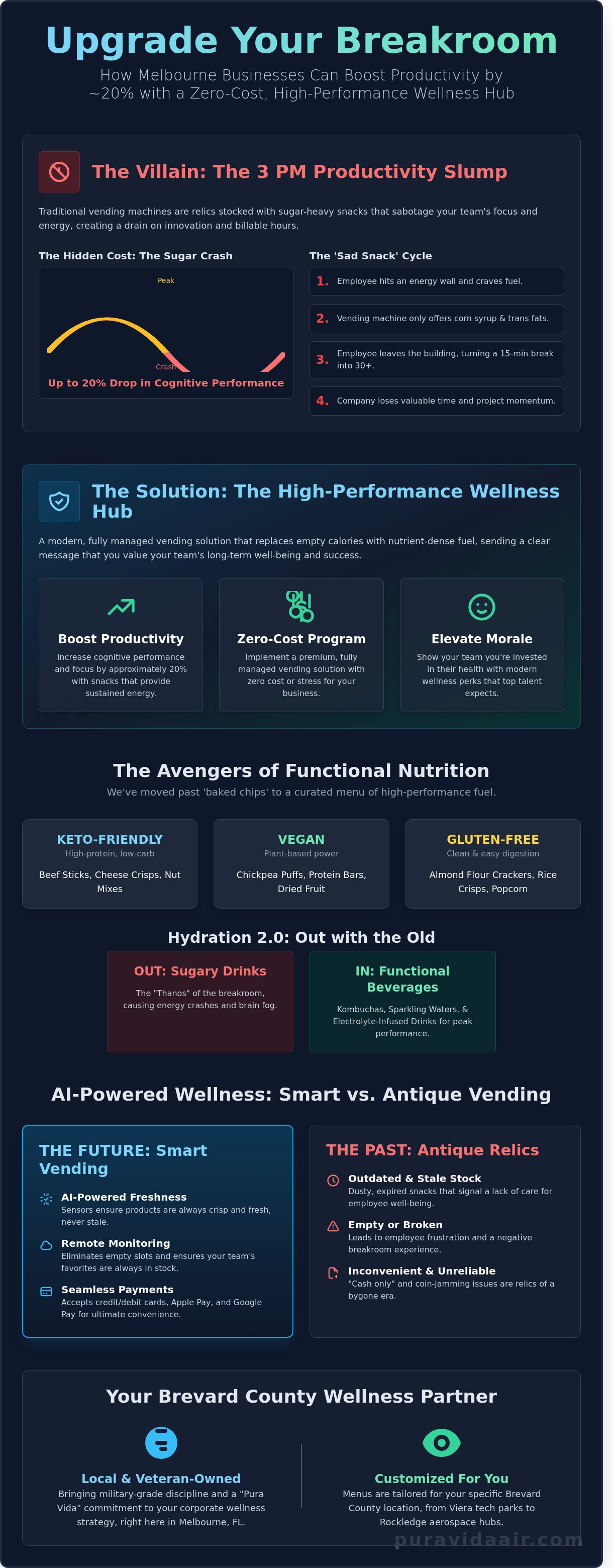 Healthy vending machine options Melbourne