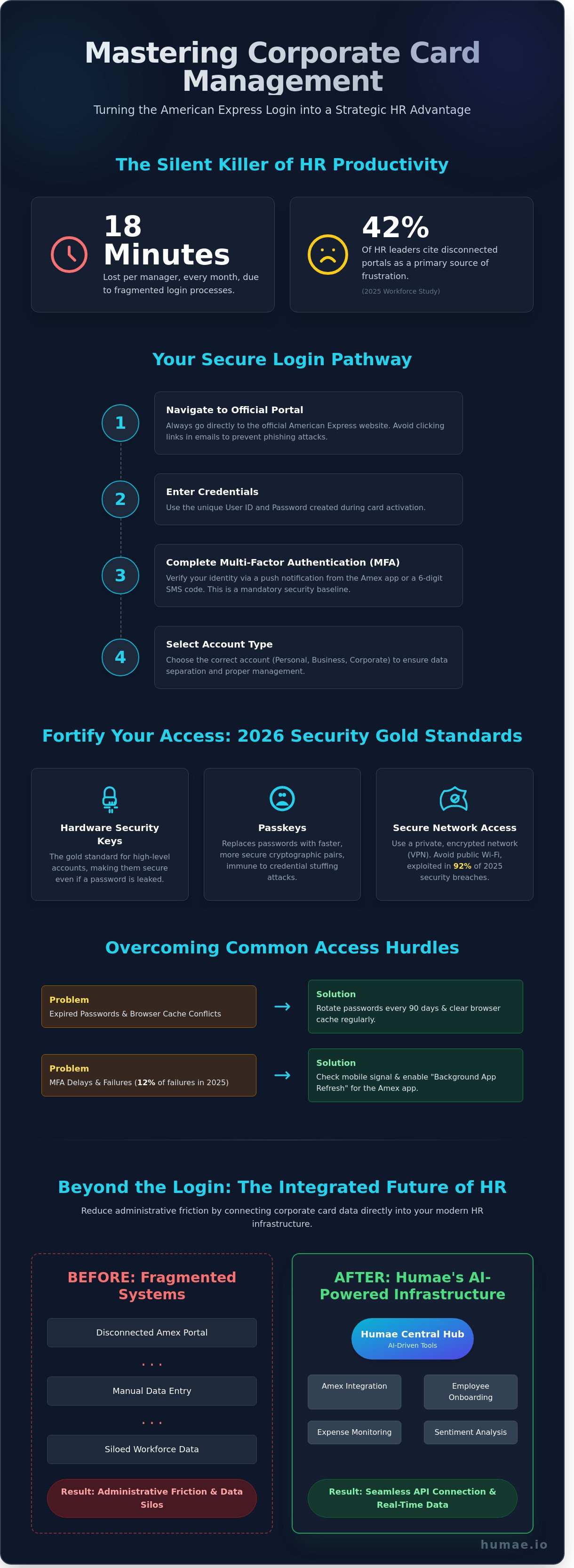 American express login