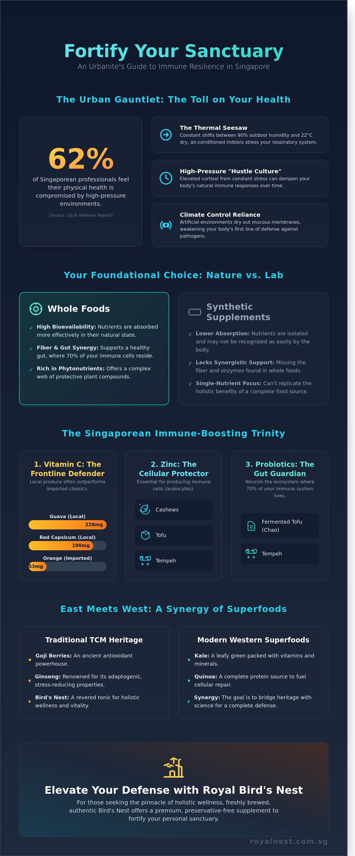 Immune booster food singapore
