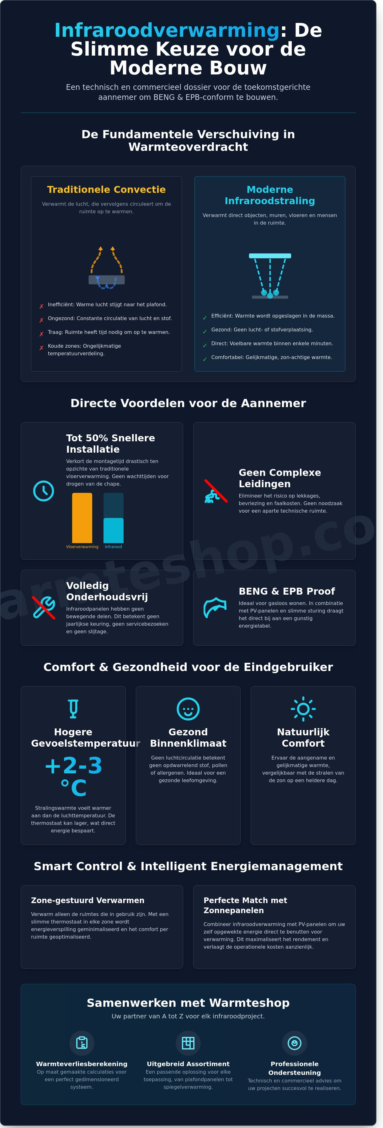 Presentatie voor aannemer over infrarood verwarming