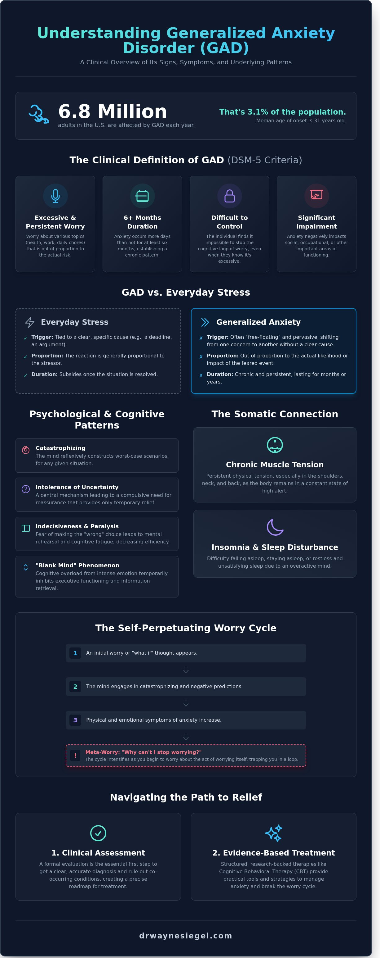 Signs of generalized anxiety disorder