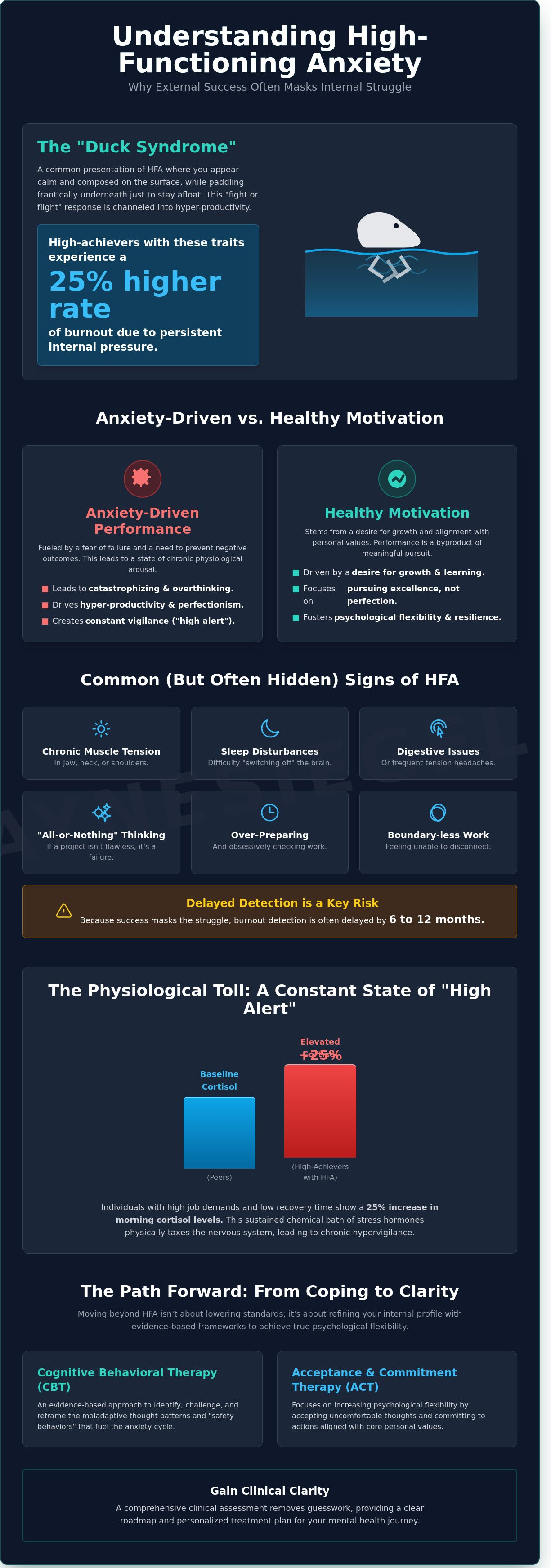 Coping with high-functioning anxiety