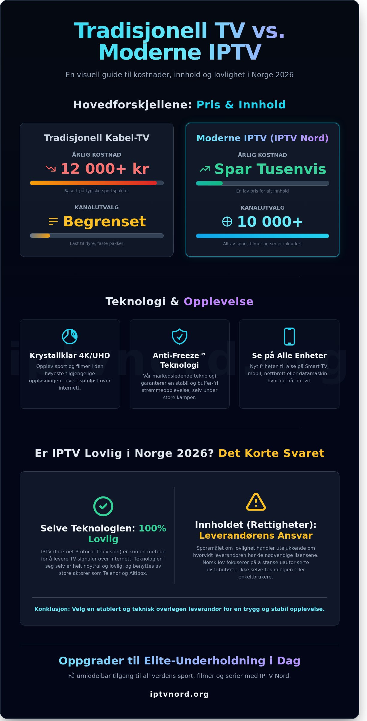 Er iptv lovlig i norge 2026