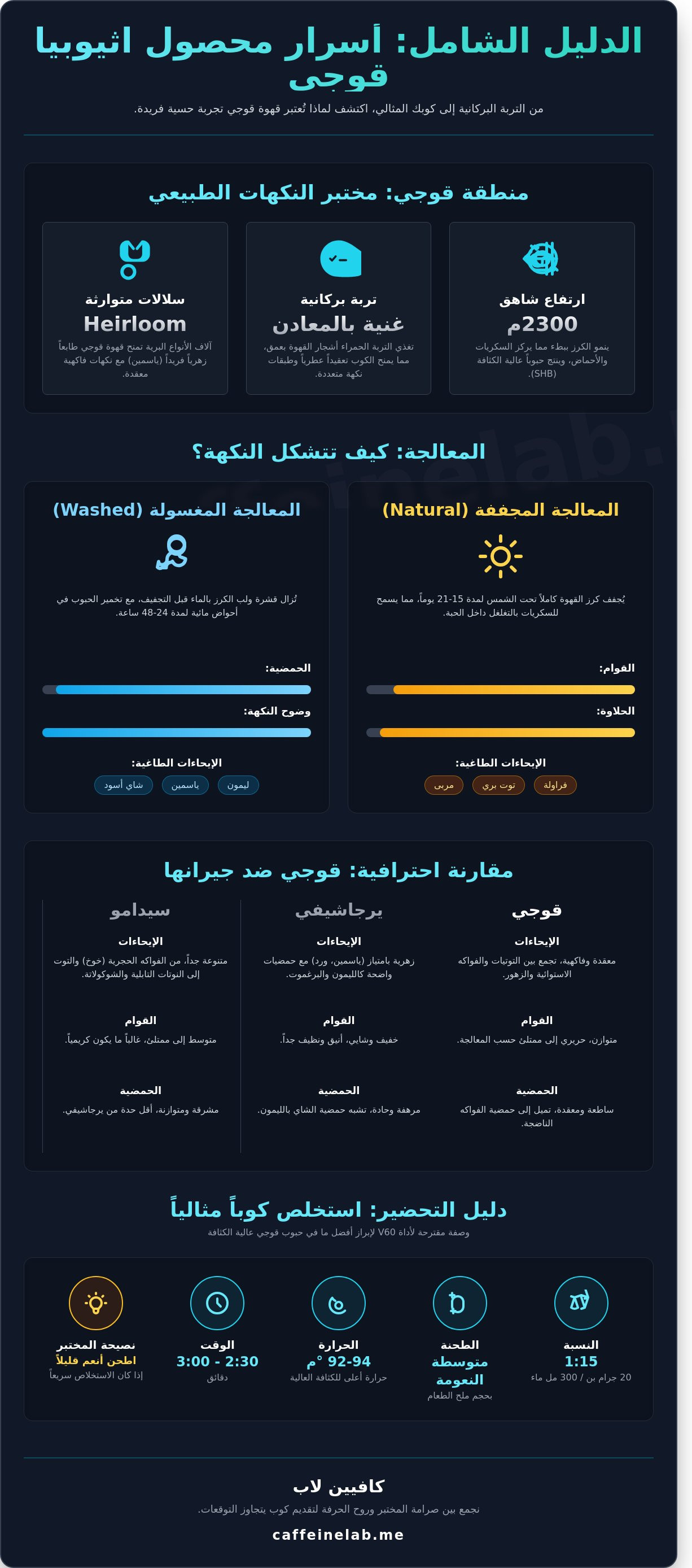 محصول اثيوبيا قوجي