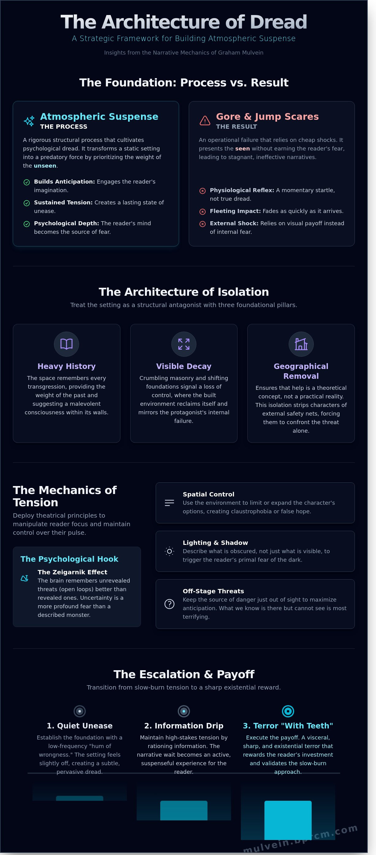 Atmospheric suspense