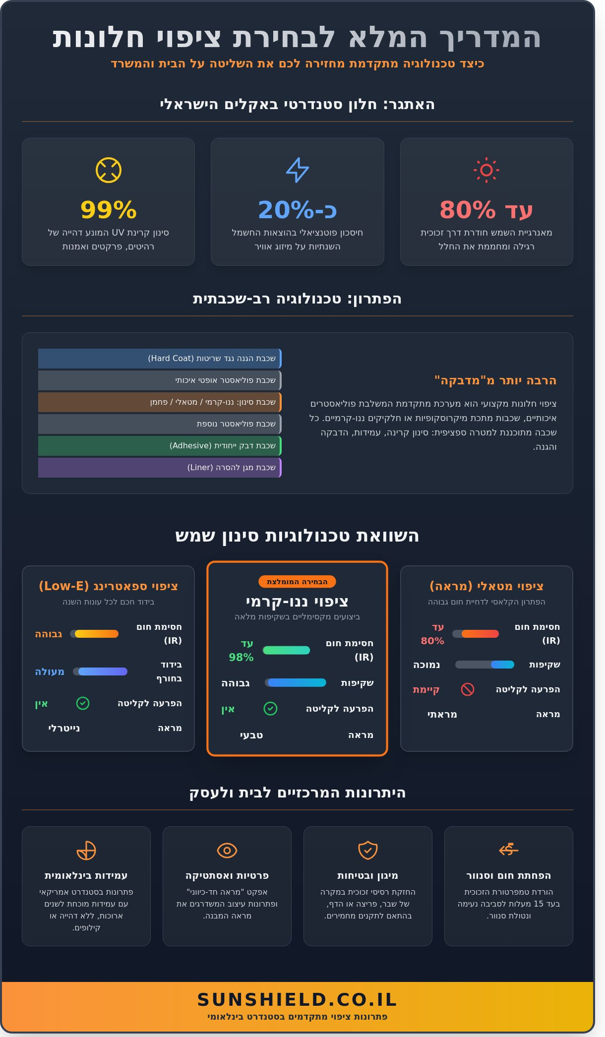 סוגי ציפויים לחלונות