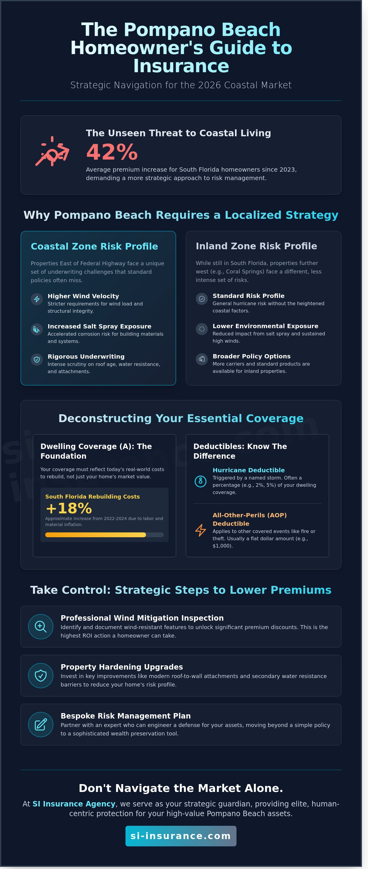 Homeowners insurance Pompano Beach