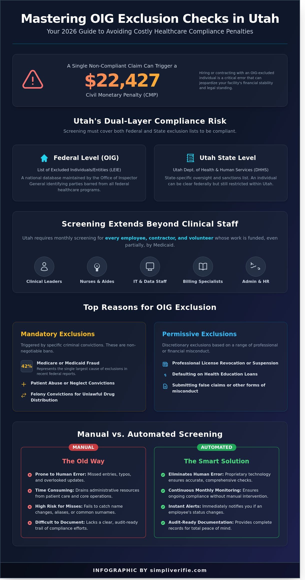 OIG exclusion list check Utah