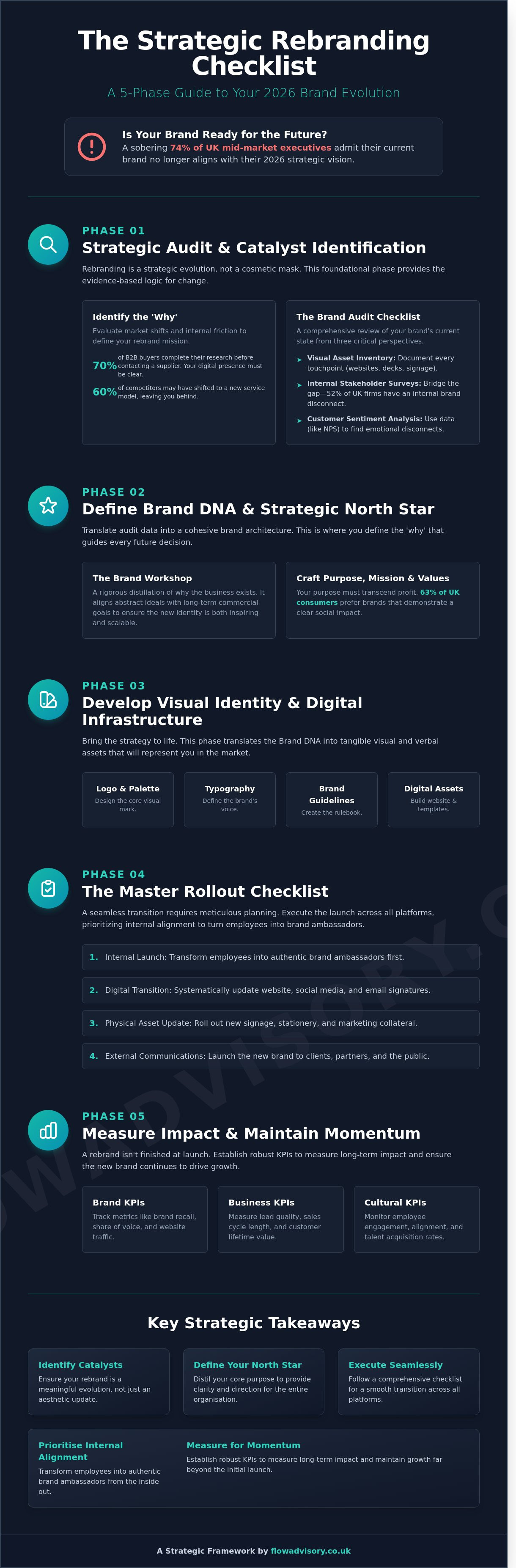 Rebranding process checklist