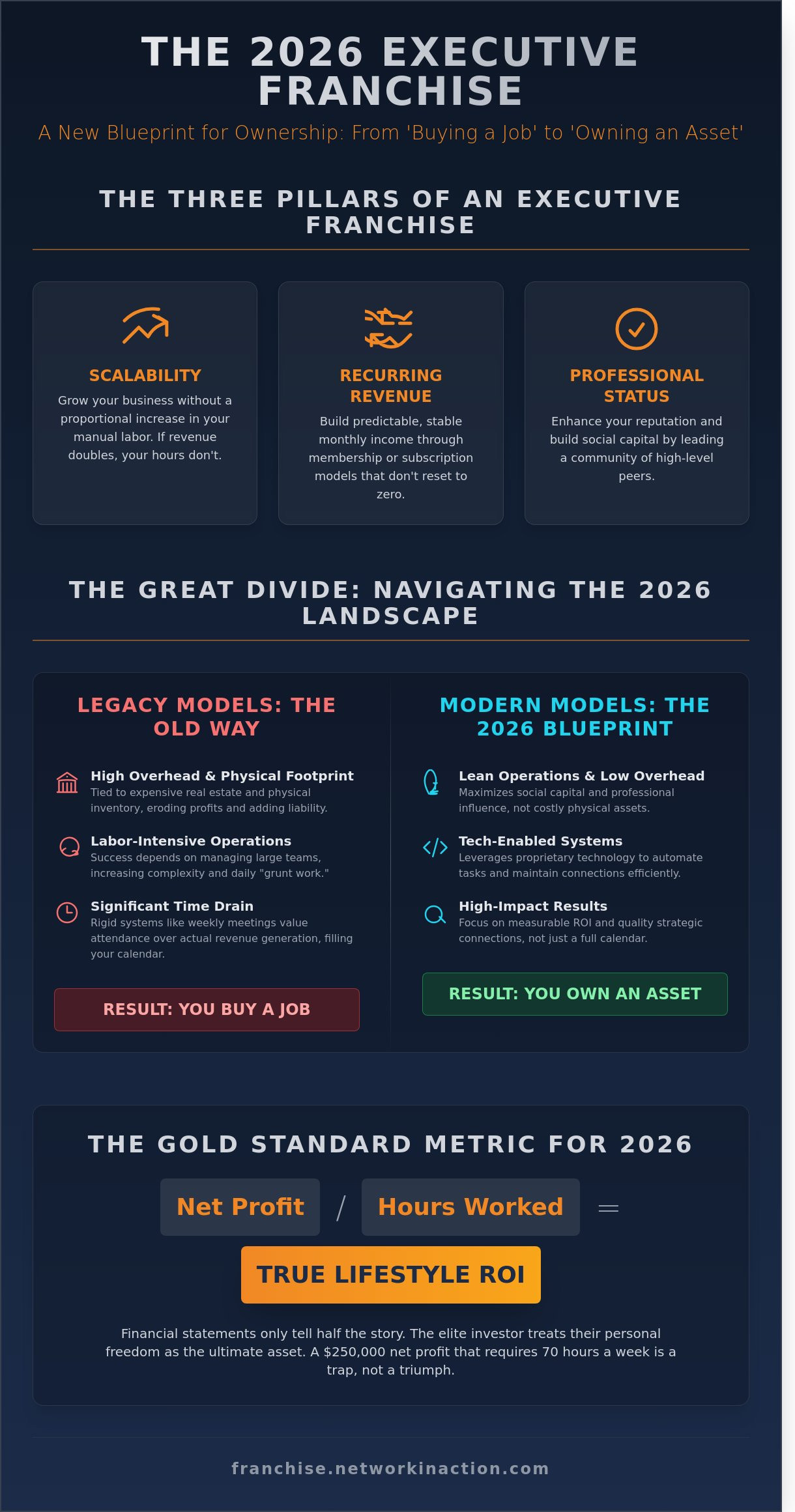 What's the best franchise to own