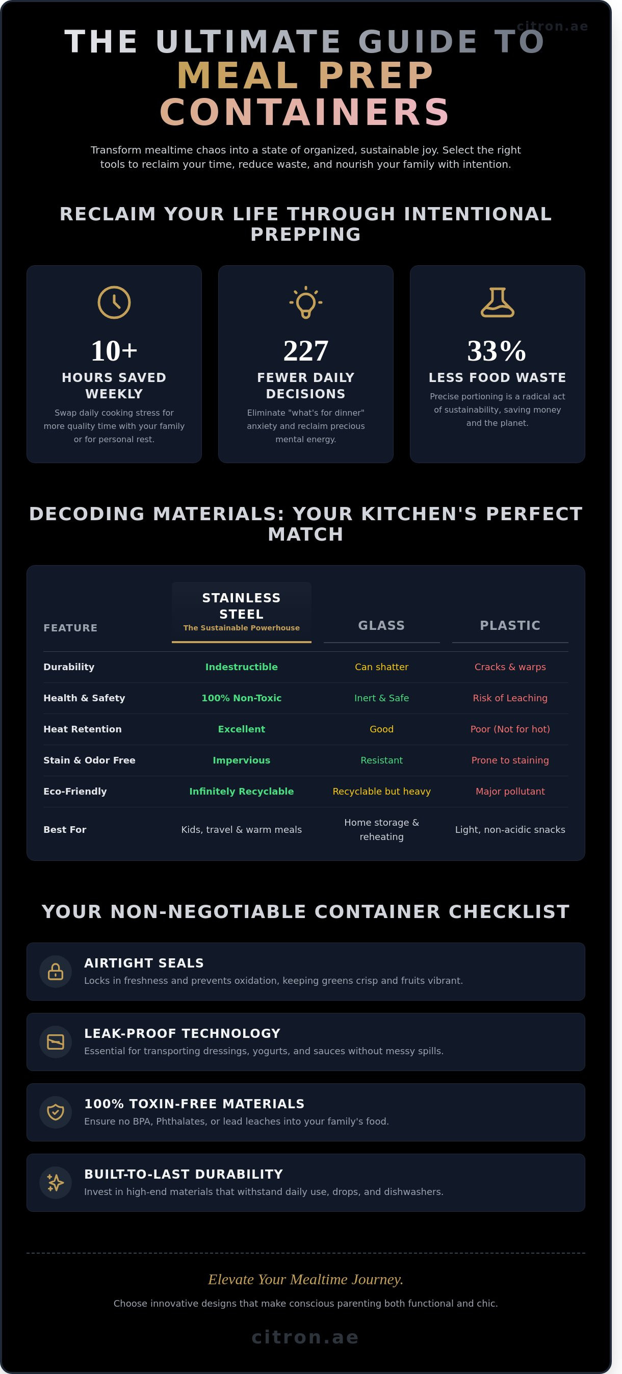 Meal prep containers