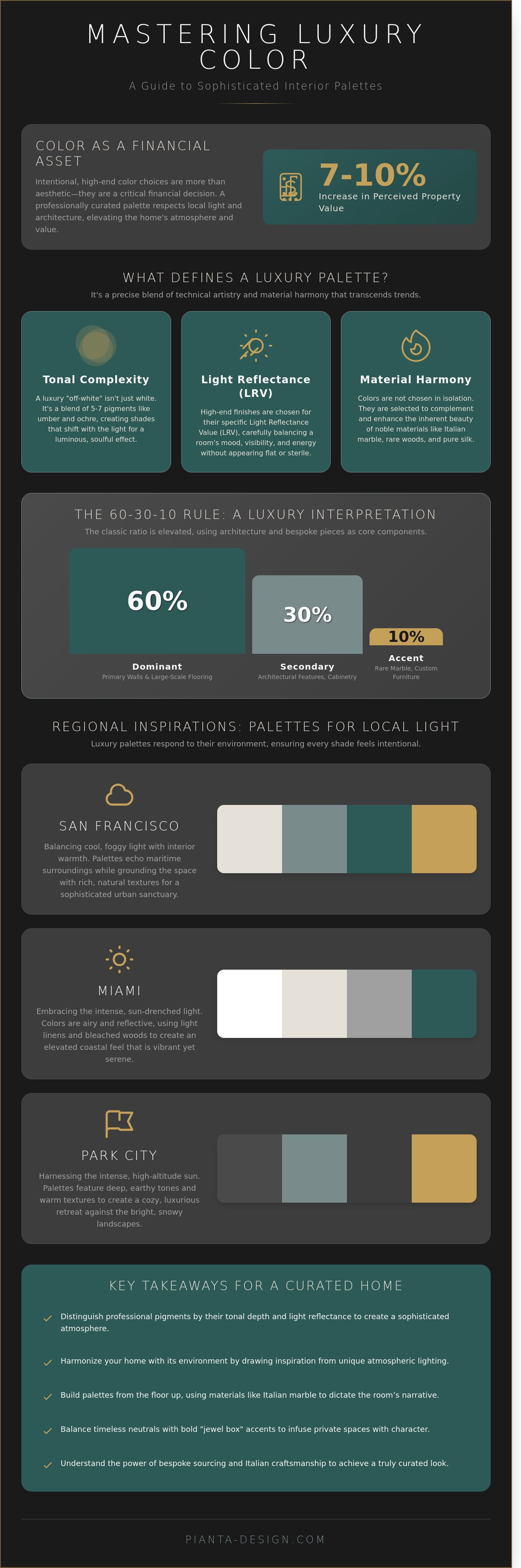Luxury interior design color palettes