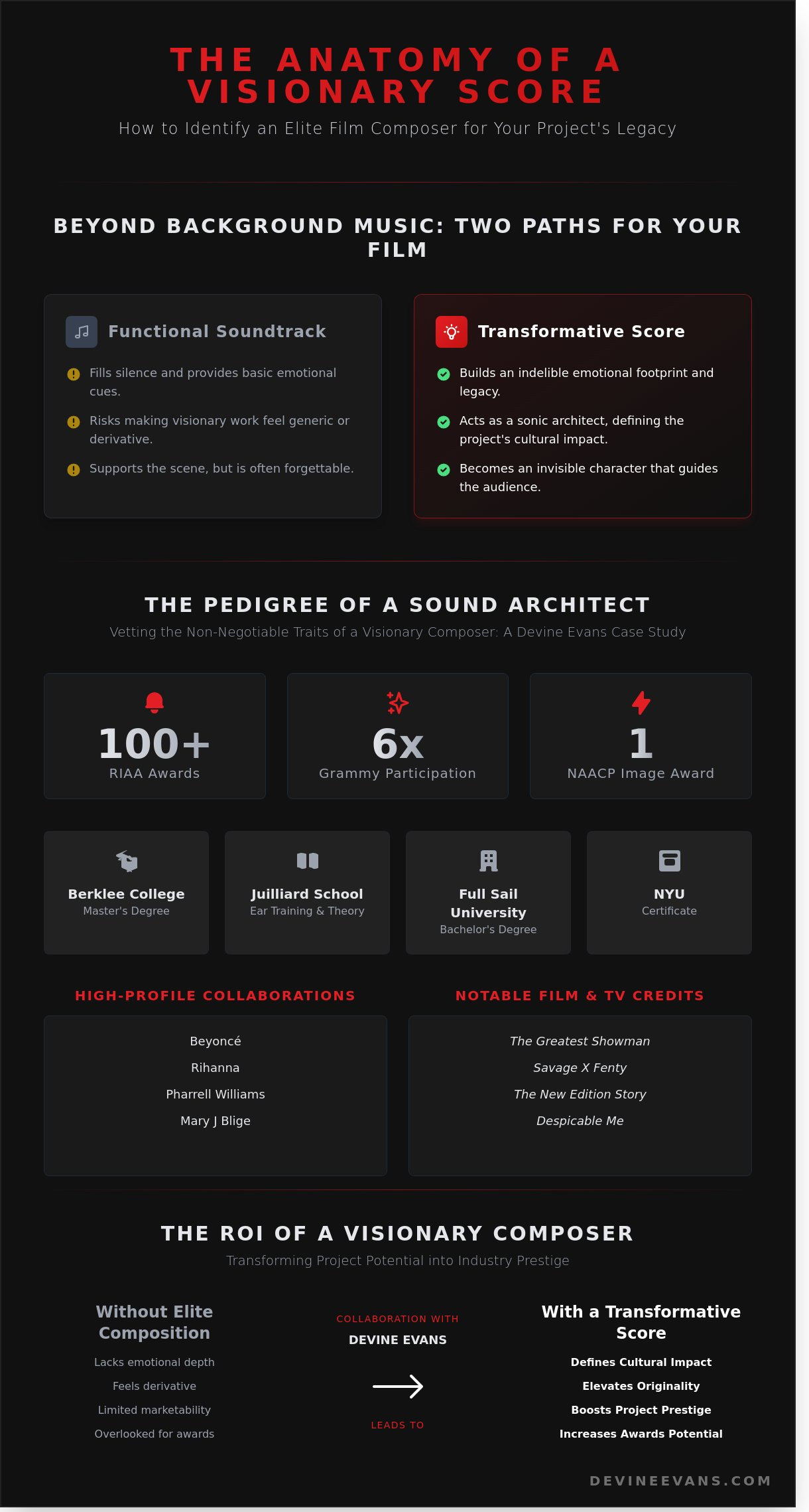 Film composer for hire