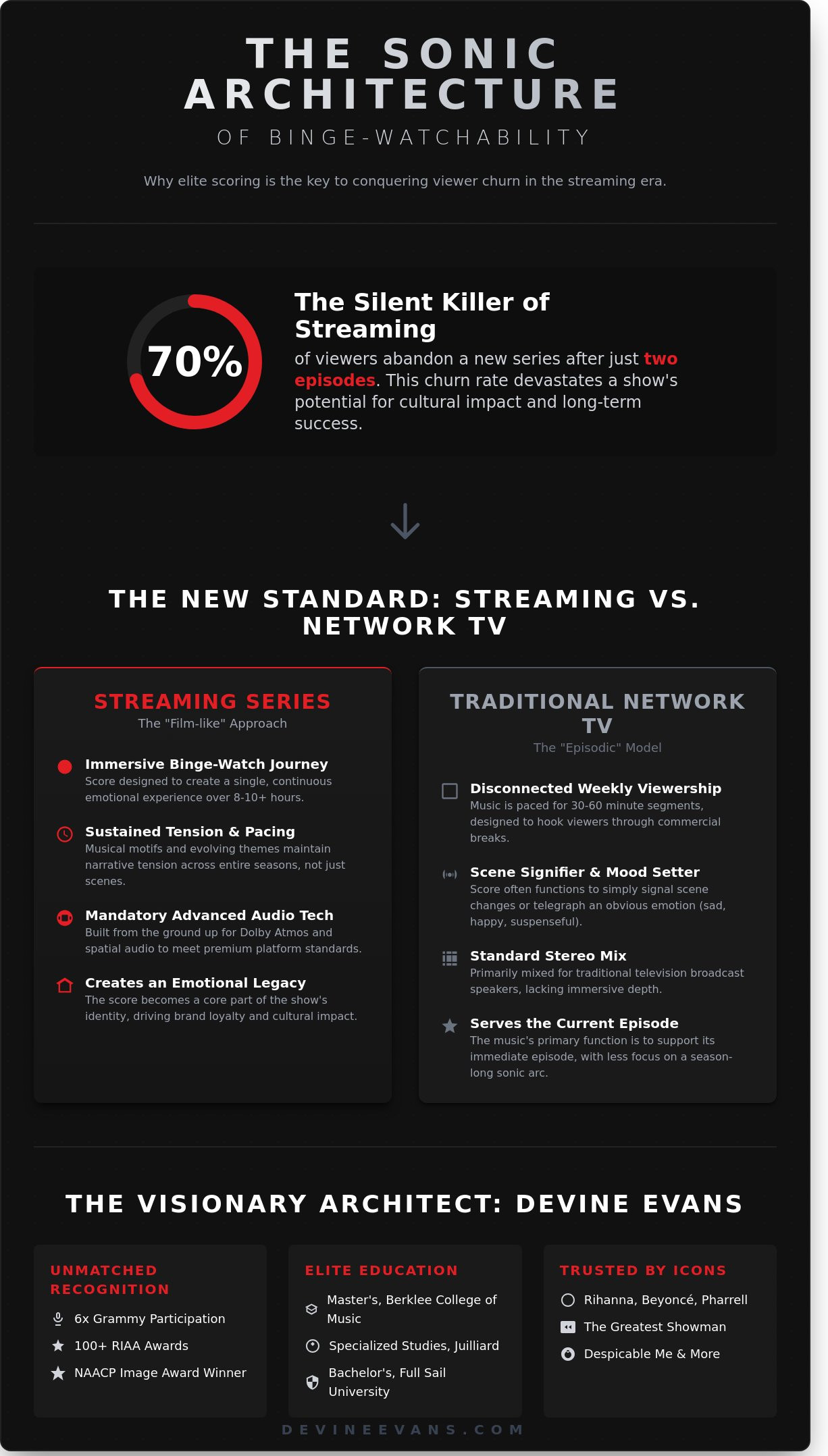 Scoring for streaming series