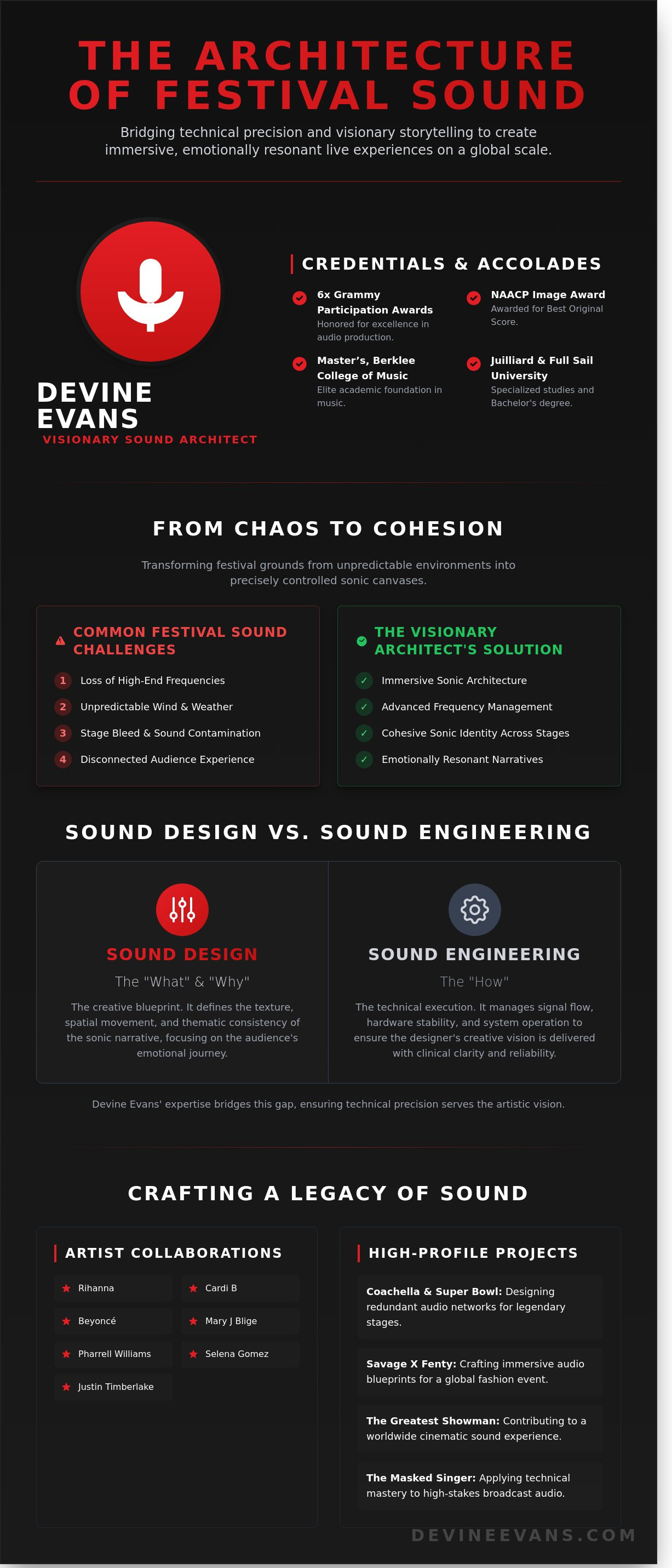 Festival sound design